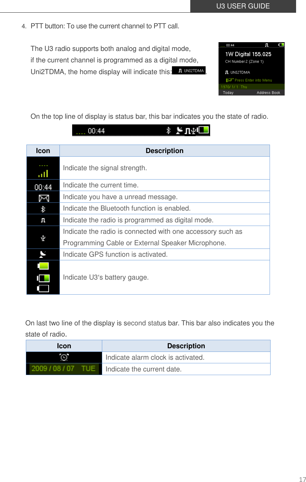  U3 USER GUIDE   17 4. PTT button: To use the current channel to PTT call.       The U3 radio supports both analog and digital mode,   if the current channel is programmed as a digital mode,   Uni2TDMA, the home display will indicate this: .    On the top line of display is status bar, this bar indicates you the state of radio.        Icon Description   Indicate the signal strength.  Indicate the current time.  Indicate you have a unread message.  Indicate the Bluetooth function is enabled.  Indicate the radio is programmed as digital mode.  Indicate the radio is connected with one accessory such as Programming Cable or External Speaker Microphone.  Indicate GPS function is activated.        Indicate U3’s battery gauge.   On last two line of the display is second status bar. This bar also indicates you the   state of radio. Icon Description  Indicate alarm clock is activated.  Indicate the current date.        