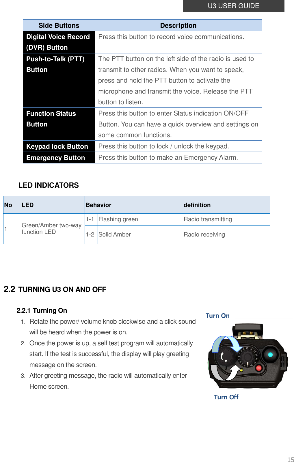  U3 USER GUIDE   15 Side Buttons Description Digital Voice Record (DVR) Button Press this button to record voice communications.   Push-to-Talk (PTT) Button  The PTT button on the left side of the radio is used to transmit to other radios. When you want to speak, press and hold the PTT button to activate the microphone and transmit the voice. Release the PTT button to listen. Function Status Button  Press this button to enter Status indication ON/OFF Button. You can have a quick overview and settings on some common functions. Keypad lock Button Press this button to lock / unlock the keypad. Emergency Button Press this button to make an Emergency Alarm. LED INDICATORS No LED Behavior definition 1 Green/Amber two-way function LED 1-1 Flashing green Radio transmitting 1-2 Solid Amber Radio receiving      2.2 TURNING U3 ON AND OFF 2.2.1 Turning On 1. Rotate the power/ volume knob clockwise and a click sound will be heard when the power is on. 2. Once the power is up, a self test program will automatically start. If the test is successful, the display will play greeting message on the screen.   3. After greeting message, the radio will automatically enter Home screen.     Turn On Turn Off 