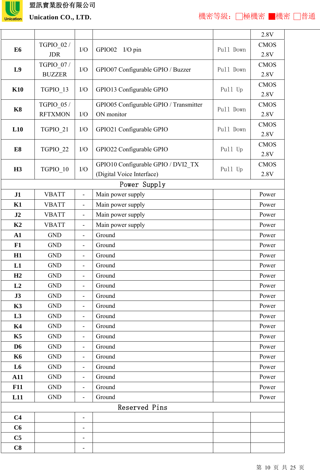  盟訊實業股份有限公司 Unication CO., LTD. 機密等級：□極機密 ■機密 □普通 第 10 页 共 25 页 2.8V E6  TGPIO_02 / JDR  I/O  GPIO02  I/O pin   Pull Down  CMOS 2.8V L9  TGPIO_07 / BUZZER  I/O  GPIO07 Configurable GPIO / Buzzer  Pull Down  CMOS 2.8V K10  TGPIO_13  I/O  GPIO13 Configurable GPIO  Pull Up  CMOS 2.8V K8  TGPIO_05 / RFTXMON  I/O GPIO05 Configurable GPIO / Transmitter   ON monitor  Pull Down  CMOS 2.8V L10  TGPIO_21  I/O  GPIO21 Configurable GPIO    Pull Down  CMOS 2.8V E8  TGPIO_22  I/O  GPIO22 Configurable GPIO  Pull Up  CMOS 2.8V H3  TGPIO_10 I/O GPIO10 Configurable GPIO / DVI2_TX (Digital Voice Interface)  Pull Up    CMOS 2.8V Power Supply J1  VBATT - Main power supply      Power K1  VBATT - Main power supply      Power J2  VBATT - Main power supply      Power K2  VBATT - Main power supply      Power A1   GND - Ground     Power F1  GND - Ground     Power H1  GND - Ground     Power L1  GND - Ground     Power H2  GND - Ground     Power L2  GND - Ground     Power J3  GND - Ground     Power K3  GND - Ground     Power L3  GND - Ground     Power K4  GND - Ground     Power K5  GND - Ground     Power D6  GND - Ground     Power K6  GND - Ground     Power L6  GND - Ground     Power A11  GND - Ground     Power F11  GND - Ground     Power L11  GND - Ground     Power Reserved Pins C4     -          C6     -          C5     -          C8     -          