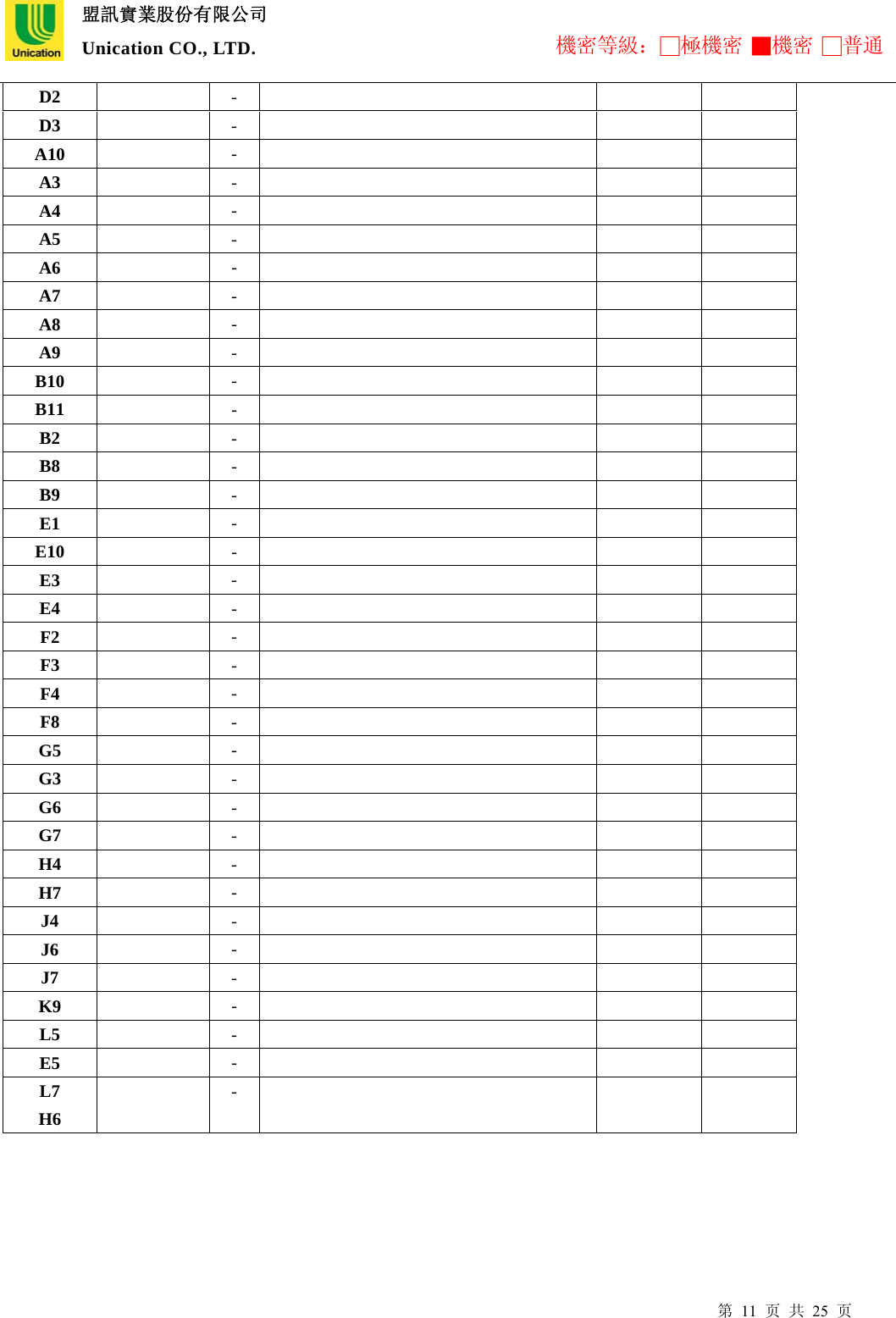  盟訊實業股份有限公司 Unication CO., LTD. 機密等級：□極機密 ■機密 □普通 第 11 页 共 25 页 D2     -          D3     -          A10     -          A3      -          A4      -          A5      -          A6      -          A7      -          A8      -          A9      -          B10     -          B11     -          B2     -          B8     -          B9     -          E1     -          E10     -          E3     -          E4     -          F2     -          F3     -          F4     -          F8     -          G5     -          G3     -          G6     -          G7     -          H4     -          H7     -          J4     -          J6     -          J7     -          K9     -          L5     -          E5     -          L7     -          H6            