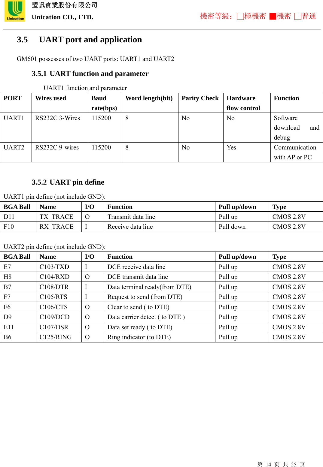  盟訊實業股份有限公司 Unication CO., LTD. 機密等級：□極機密 ■機密 □普通 第 14 页 共 25 页 3.5   UART port and application           GM601 possesses of two UART ports: UART1 and UART2 3.5.1 UART function and parameter UART1 function and parameter PORT Wires used  Baud rate(bps) Word length(bit) Parity Check Hardware flow control Function UART1 RS232C 3-Wires  115200  8  No  No  Software download and debug UART2 RS232C 9-wires  115200  8  No  Yes  Communication with AP or PC   3.5.2 UART pin define UART1 pin define (not include GND):   BGA Ball  Name  I/O  Function  Pull up/down  Type D11  TX_TRACE  O  Transmit data line  Pull up  CMOS 2.8V F10  RX_TRACE  I  Receive data line  Pull down  CMOS 2.8V  UART2 pin define (not include GND): BGA Ball  Name  I/O  Function  Pull up/down  Type E7  C103/TXD  I  DCE receive data line  Pull up  CMOS 2.8V H8  C104/RXD  O  DCE transmit data line  Pull up  CMOS 2.8V B7 C108/DTR I Data terminal ready(from DTE)  Pull up  CMOS 2.8V F7  C105/RTS  I  Request to send (from DTE)  Pull up  CMOS 2.8V F6  C106/CTS  O  Clear to send ( to DTE)  Pull up  CMOS 2.8V D9  C109/DCD    O  Data carrier detect ( to DTE )  Pull up  CMOS 2.8V E11  C107/DSR  O  Data set ready ( to DTE)  Pull up  CMOS 2.8V B6    C125/RING  O  Ring indicator (to DTE)  Pull up  CMOS 2.8V  