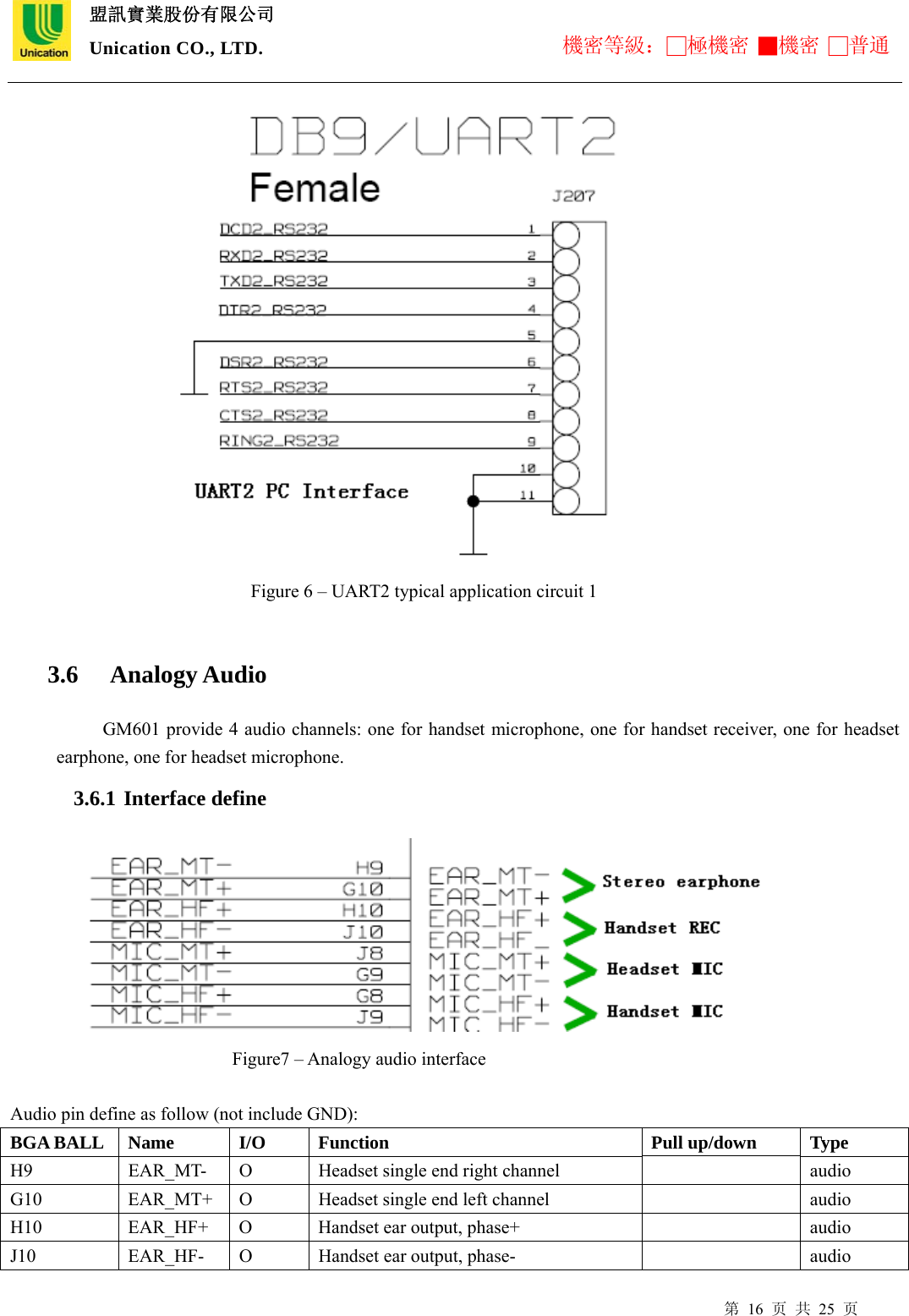  盟訊實業股份有限公司 Unication CO., LTD. 機密等級：□極機密 ■機密 □普通 第 16 页 共 25 页                            Figure 6 – UART2 typical application circuit 1  3.6  Analogy Audio  GM601 provide 4 audio channels: one for handset microphone, one for handset receiver, one for headset earphone, one for headset microphone. 3.6.1 Interface define                    Figure7 – Analogy audio interface  Audio pin define as follow (not include GND): BGA BALL  Name  I/O  Function  Pull up/down  Type H9  EAR_MT-  O  Headset single end right channel    audio G10  EAR_MT+  O  Headset single end left channel    audio H10  EAR_HF+  O  Handset ear output, phase+    audio J10  EAR_HF-  O  Handset ear output, phase-    audio 