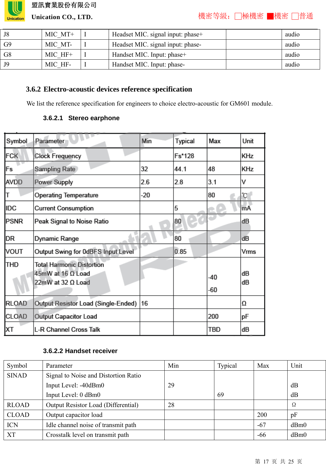  盟訊實業股份有限公司 Unication CO., LTD. 機密等級：□極機密 ■機密 □普通 第 17 页 共 25 页 J8  MIC_MT+  I  Headset MIC. signal input: phase+    audio G9  MIC_MT-  I  Headset MIC. signal input: phase-    audio G8  MIC_HF+  I  Handset MIC. Input: phase+    audio J9  MIC_HF-  I  Handset MIC. Input: phase-    audio         3.6.2 Electro-acoustic devices reference specification   We list the reference specification for engineers to choice electro-acoustic for GM601 module. 3.6.2.1  Stereo earphone   3.6.2.2 Handset receiver Symbol Parameter  Min  Typical  Max  Unit SINAD  Signal to Noise and Distortion Ratio Input Level: -40dBm0 Input Level: 0 dBm0    29   69   dB  dB RLOAD  Output Resistor Load (Differential)    28      Ω CLOAD  Output capacitor load      200  pF ICN  Idle channel noise of transmit path      -67  dBm0 XT  Crosstalk level on transmit path      -66  dBm0 