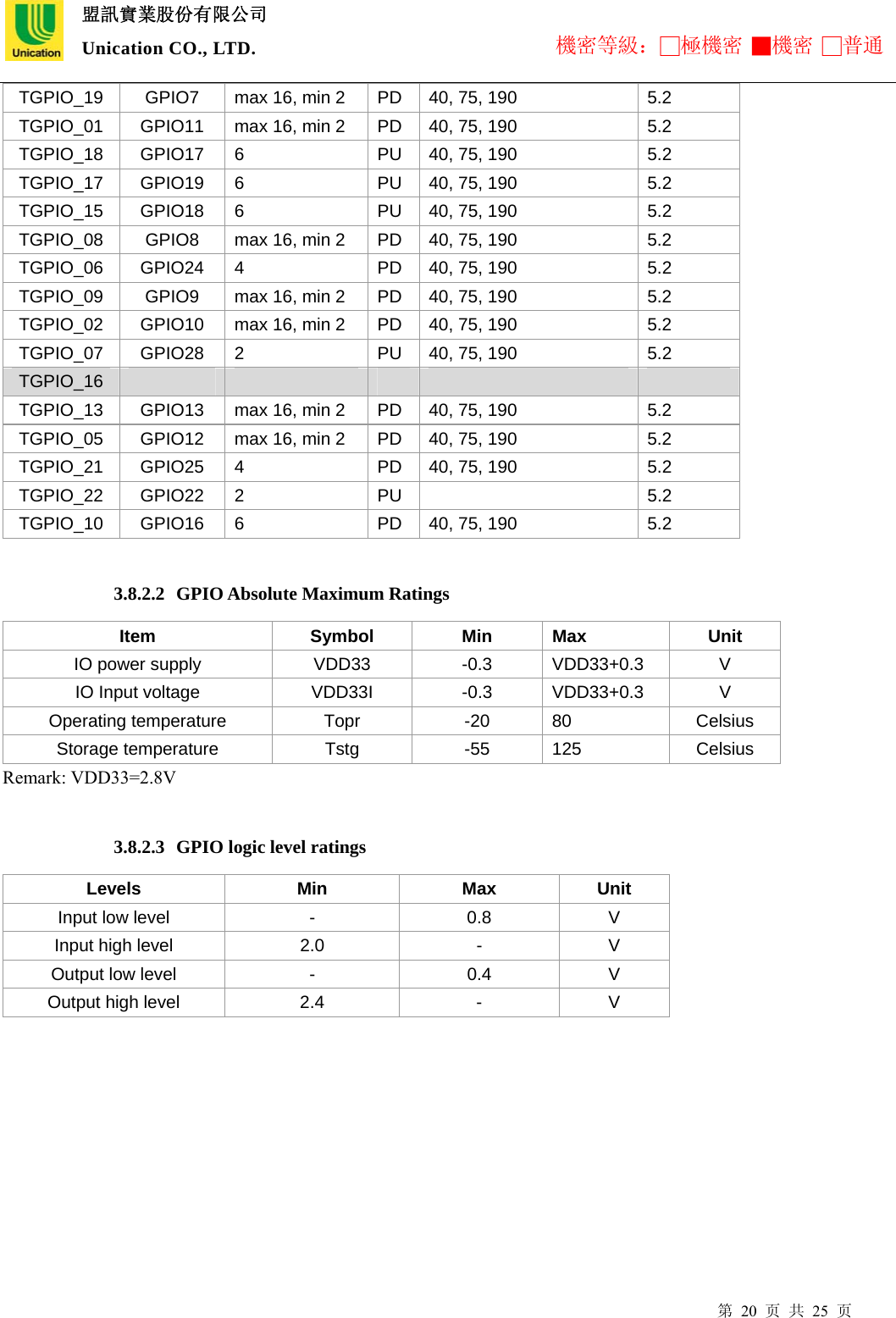  盟訊實業股份有限公司 Unication CO., LTD. 機密等級：□極機密 ■機密 □普通 第 20 页 共 25 页 TGPIO_19  GPIO7  max 16, min 2  PD  40, 75, 190  5.2 TGPIO_01  GPIO11  max 16, min 2  PD  40, 75, 190  5.2 TGPIO_18  GPIO17  6  PU  40, 75, 190  5.2 TGPIO_17  GPIO19  6  PU  40, 75, 190  5.2 TGPIO_15  GPIO18  6  PU  40, 75, 190  5.2 TGPIO_08    GPIO8  max 16, min 2  PD  40, 75, 190  5.2 TGPIO_06    GPIO24  4  PD  40, 75, 190  5.2 TGPIO_09  GPIO9  max 16, min 2  PD  40, 75, 190  5.2 TGPIO_02    GPIO10  max 16, min 2  PD  40, 75, 190  5.2 TGPIO_07    GPIO28  2  PU  40, 75, 190  5.2 TGPIO_16           TGPIO_13  GPIO13  max 16, min 2  PD  40, 75, 190  5.2 TGPIO_05    GPIO12  max 16, min 2  PD  40, 75, 190  5.2 TGPIO_21  GPIO25  4  PD  40, 75, 190  5.2 TGPIO_22 GPIO22 2  PU   5.2 TGPIO_10  GPIO16  6  PD  40, 75, 190  5.2  3.8.2.2 GPIO Absolute Maximum Ratings Item Symbol Min Max Unit IO power supply  VDD33  -0.3  VDD33+0.3  V  IO Input voltage  VDD33I  -0.3  VDD33+0.3  V  Operating temperature  Topr  -20  80  Celsius Storage temperature  Tstg  -55  125  Celsius Remark: VDD33=2.8V    3.8.2.3 GPIO logic level ratings Levels Min Max Unit Input low level  -  0.8  V  Input high level  2.0  -  V  Output low level  -  0.4  V  Output high level  2.4  -  V      