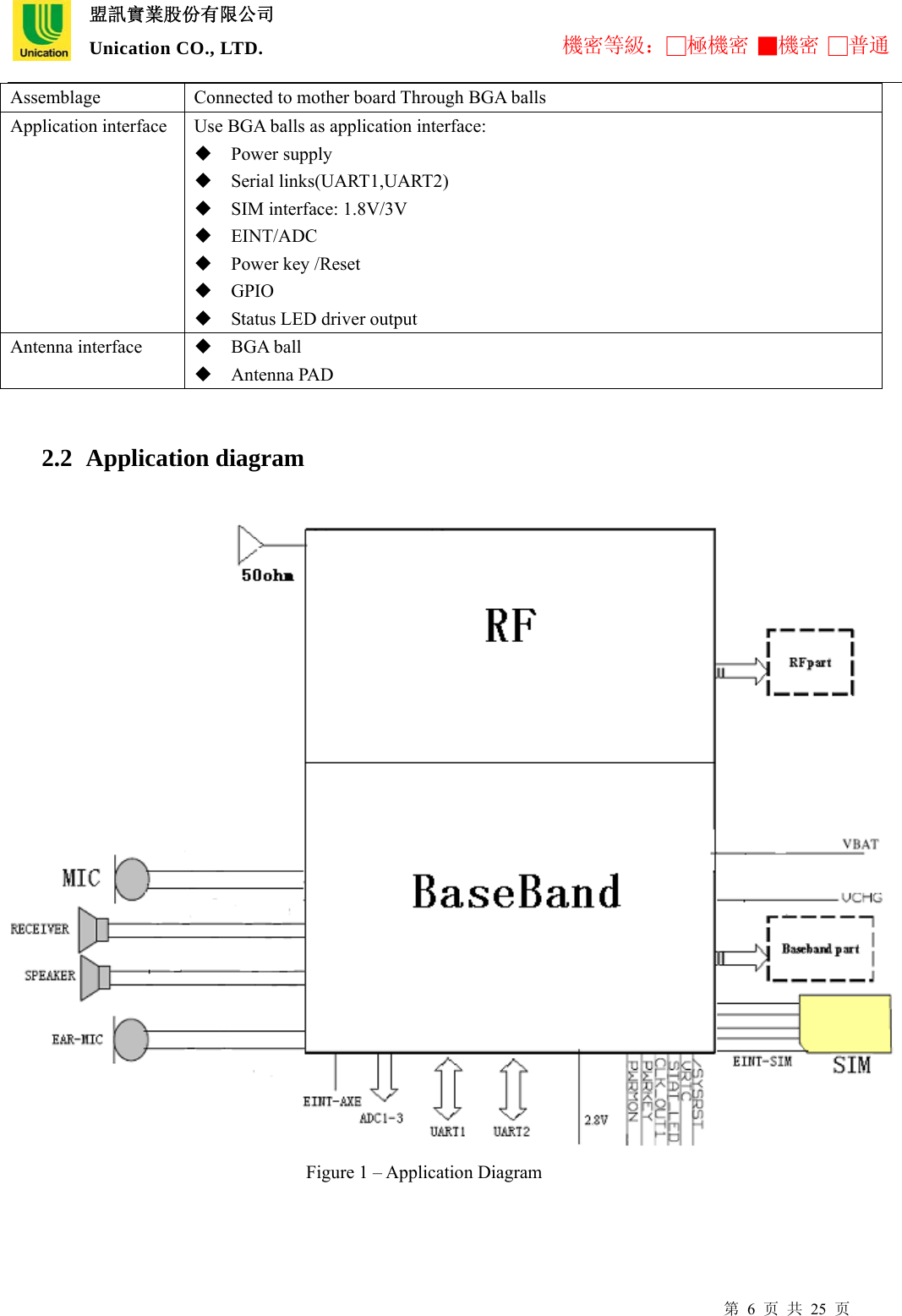  盟訊實業股份有限公司 Unication CO., LTD. 機密等級：□極機密 ■機密 □普通 第 6 页 共 25 页 Assemblage  Connected to mother board Through BGA balls   Application interface  Use BGA balls as application interface:  Power supply  Serial links(UART1,UART2)  SIM interface: 1.8V/3V  EINT/ADC  Power key /Reset  GPIO  Status LED driver output Antenna interface   BGA ball  Antenna PAD  2.2  Application diagram                                  Figure 1 – Application Diagram    