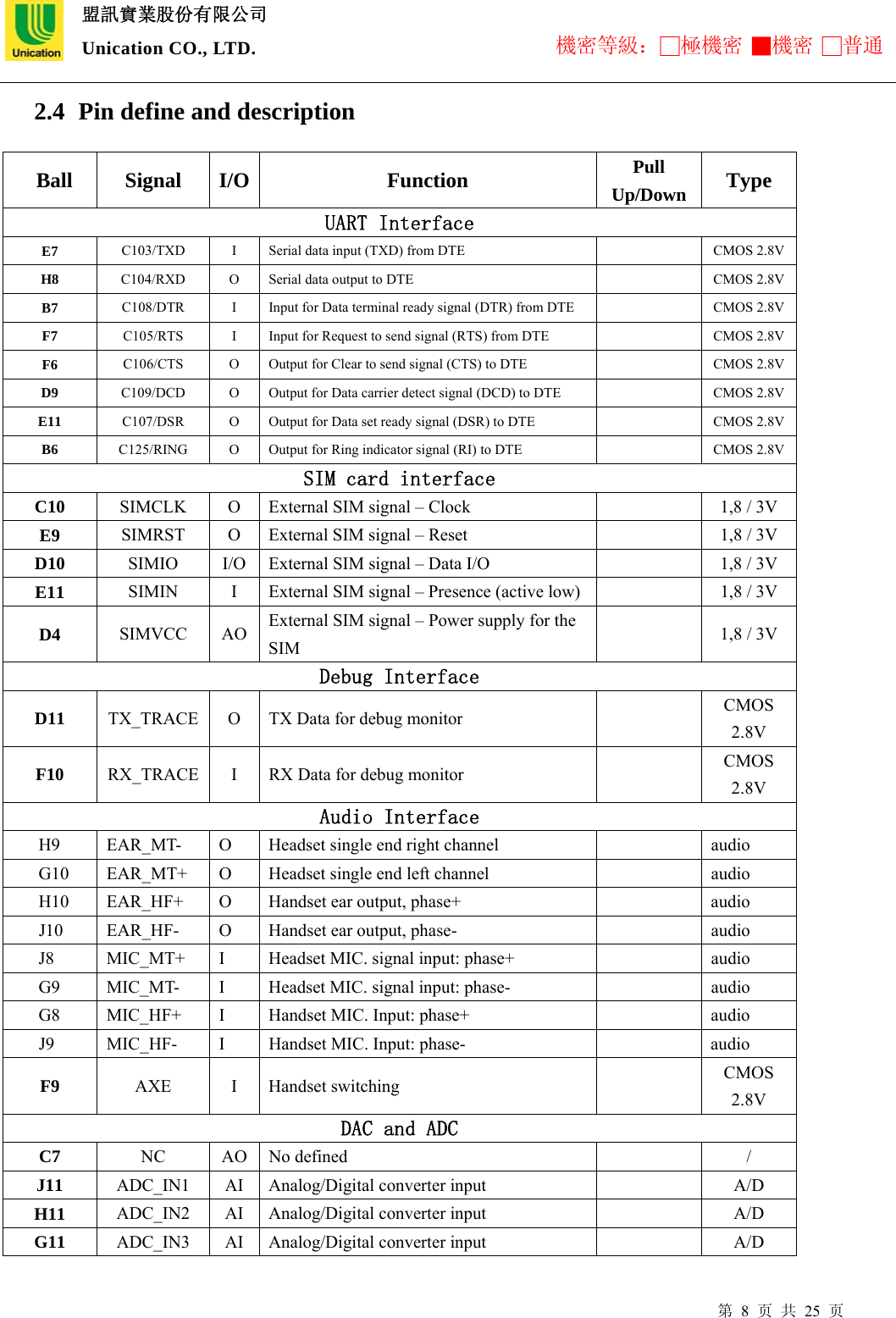  盟訊實業股份有限公司 Unication CO., LTD. 機密等級：□極機密 ■機密 □普通 第 8 页 共 25 页 2.4   Pin define and description      Ball Signal I/O  Function  Pull Up/Down Type UART Interface E7  C103/TXD  I  Serial data input (TXD) from DTE         CMOS 2.8VH8  C104/RXD  O  Serial data output to DTE         CMOS 2.8VB7  C108/DTR  I  Input for Data terminal ready signal (DTR) from DTE     CMOS 2.8VF7  C105/RTS  I  Input for Request to send signal (RTS) from DTE       CMOS 2.8VF6  C106/CTS  O  Output for Clear to send signal (CTS) to DTE     CMOS 2.8VD9  C109/DCD  O  Output for Data carrier detect signal (DCD) to DTE     CMOS 2.8VE11  C107/DSR  O  Output for Data set ready signal (DSR) to DTE     CMOS 2.8VB6  C125/RING    O  Output for Ring indicator signal (RI) to DTE     CMOS 2.8VSIM card interface C10  SIMCLK  O  External SIM signal – Clock     1,8 / 3V E9  SIMRST  O  External SIM signal – Reset     1,8 / 3V D10  SIMIO    I/O  External SIM signal – Data I/O     1,8 / 3V E11  SIMIN  I  External SIM signal – Presence (active low)                1,8 / 3V D4  SIMVCC AO External SIM signal – Power supply for the SIM       1,8 / 3V Debug Interface D11  TX_TRACE  O  TX Data for debug monitor         CMOS 2.8V F10  RX_TRACE  I  RX Data for debug monitor       CMOS 2.8V Audio Interface        H9  EAR_MT-  O  Headset single end right channel    audio       G10  EAR_MT+  O  Headset single end left channel    audio    H10  EAR_HF+  O  Handset ear output, phase+    audio    J10  EAR_HF-  O  Handset ear output, phase-    audio       J8  MIC_MT+  I  Headset MIC. signal input: phase+    audio    G9  MIC_MT-  I  Headset MIC. signal input: phase-    audio    G8  MIC_HF+  I  Handset MIC. Input: phase+    audio    J9  MIC_HF-  I  Handset MIC. Input: phase-    audio F9  AXE I Handset switching    CMOS 2.8V DAC and ADC C7  NC AO  No defined     / J11  ADC_IN1  AI  Analog/Digital converter input     A/D H11  ADC_IN2  AI  Analog/Digital converter input     A/D G11  ADC_IN3  AI  Analog/Digital converter input     A/D 