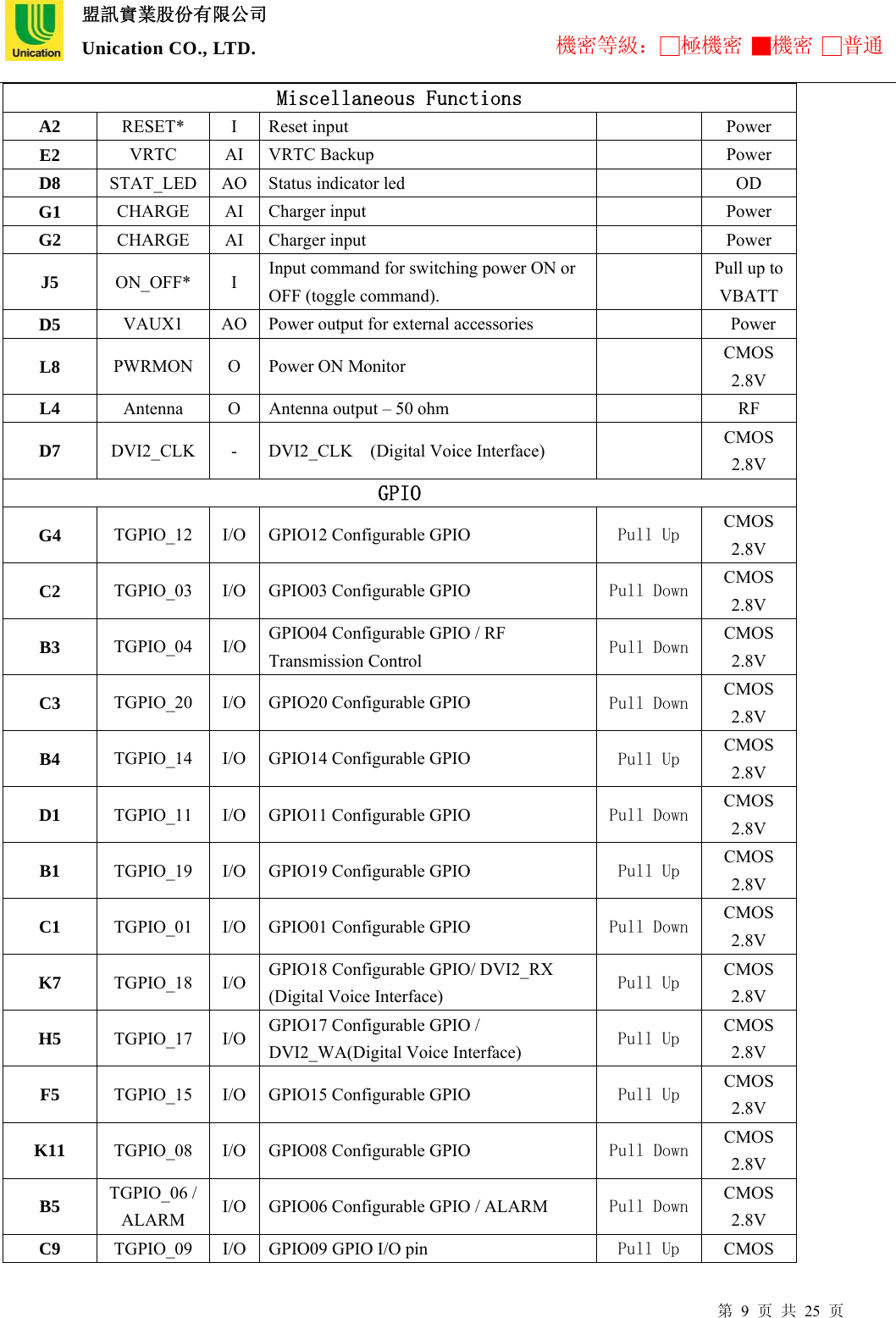  盟訊實業股份有限公司 Unication CO., LTD. 機密等級：□極機密 ■機密 □普通 第 9 页 共 25 页 Miscellaneous Functions A2   RESET* I Reset input     Power E2  VRTC AI VRTC Backup     Power D8  STAT_LED  AO  Status indicator led     OD G1  CHARGE AI Charger input       Power G2  CHARGE AI Charger input      Power J5  ON_OFF*   I  Input command for switching power ON or OFF (toggle command).   Pull up to VBATT D5  VAUX1  AO  Power output for external accessories      Power L8  PWRMON   O  Power ON Monitor     CMOS 2.8V L4  Antenna  O  Antenna output – 50 ohm     RF D7  DVI2_CLK  -  DVI2_CLK  (Digital Voice Interface)    CMOS 2.8V GPIO G4  TGPIO_12  I/O  GPIO12 Configurable GPIO    Pull Up  CMOS 2.8V C2  TGPIO_03  I/O  GPIO03 Configurable GPIO    Pull Down  CMOS 2.8V B3  TGPIO_04 I/O GPIO04 Configurable GPIO / RF Transmission Control  Pull Down  CMOS 2.8V C3  TGPIO_20  I/O  GPIO20 Configurable GPIO    Pull Down  CMOS 2.8V B4  TGPIO_14  I/O  GPIO14 Configurable GPIO    Pull Up  CMOS 2.8V D1  TGPIO_11  I/O  GPIO11 Configurable GPIO    Pull Down  CMOS 2.8V B1  TGPIO_19  I/O  GPIO19 Configurable GPIO    Pull Up  CMOS 2.8V C1  TGPIO_01  I/O  GPIO01 Configurable GPIO    Pull Down  CMOS 2.8V K7  TGPIO_18 I/O GPIO18 Configurable GPIO/ DVI2_RX (Digital Voice Interface)  Pull Up    CMOS 2.8V H5  TGPIO_17 I/O GPIO17 Configurable GPIO / DVI2_WA(Digital Voice Interface)  Pull Up    CMOS 2.8V F5  TGPIO_15  I/O  GPIO15 Configurable GPIO  Pull Up  CMOS 2.8V K11  TGPIO_08    I/O  GPIO08 Configurable GPIO    Pull Down  CMOS 2.8V B5  TGPIO_06 / ALARM  I/O  GPIO06 Configurable GPIO / ALARM  Pull Down  CMOS 2.8V C9  TGPIO_09  I/O  GPIO09 GPIO I/O pin  Pull Up  CMOS 