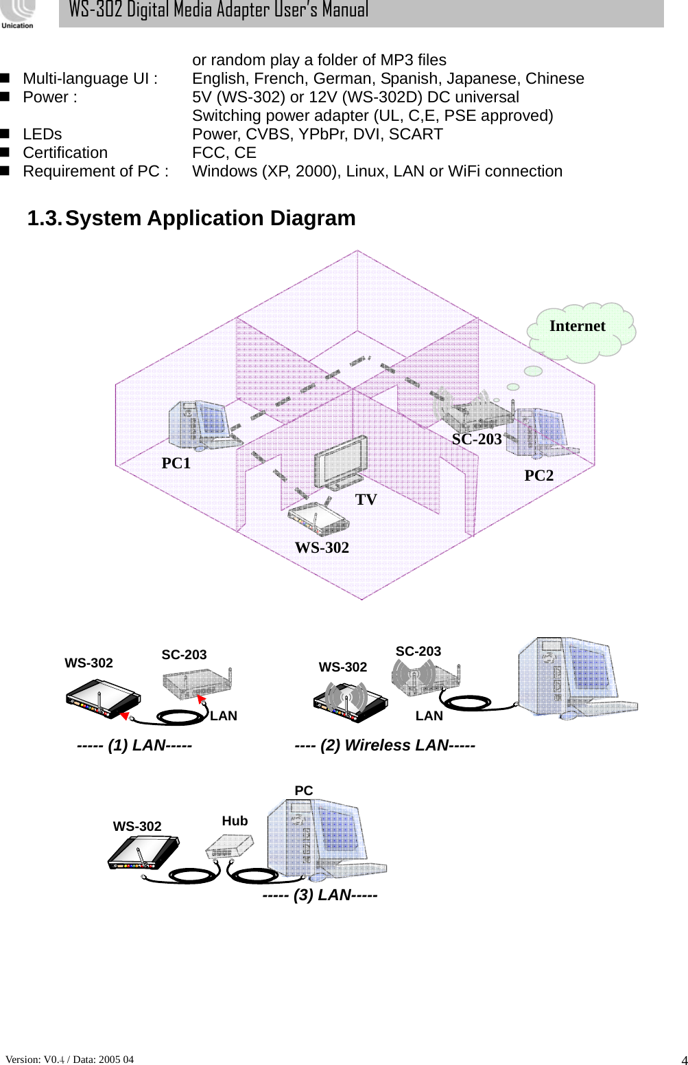      Version: V0.4 / Data: 2005 04 4WS-302 Digital Media Adapter User’s Manual or random play a folder of MP3 files     Multi-language UI :   English, French, German, Spanish, Japanese, Chinese     Power :          5V (WS-302) or 12V (WS-302D) DC universal   Switching power adapter (UL, C,E, PSE approved)  LEDs     Power, CVBS, YPbPr, DVI, SCART  Certification      FCC, CE   Requirement of PC :    Windows (XP, 2000), Linux, LAN or WiFi connection  1.3. System Application  Diagram    SC-203  SC-203 Hub PC WS-302  WS-302 WS-302 ----- (1) LAN-----  ---- (2) Wireless LAN----- LAN LAN Internet TV WS-302 PC1  PC2 SC-203 ----- (3) LAN----- 