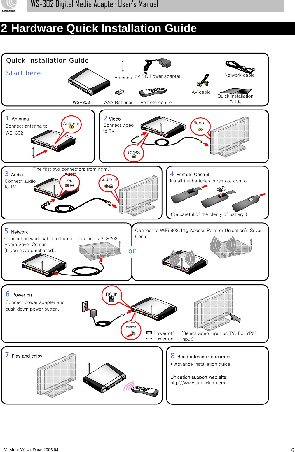      Version: V0.4 / Data: 2005 04 6WS-302 Digital Media Adapter User’s Manual 2 Hardware Quick Installation Guide      6 Power on Connect power adapter and push down power button.  DC in5 Network Connect network cable to hub or Unication’s SC-203 Home Sever Center   (If you have purchased). or Connect to WiFi 802.11g Access Point or Unication’s Sever Center  Power button Power offPower on (Select video input on TV. Ex, YPbPr input) 7 Play and enjoy.   8 Read reference document  Advance installation guide.  Unication support web site: http://www.uni-wlan.com Quick Installation Guide  Start here  WS-302  AAA Batteries Remote controlAV cableNetwork cable 5v DC Power adapter Antenna1 Antenna Connect antenna to WS-302  Antenna 2 Video Connect video to TV  CVBS  Video in 3 Audio Connect audio to TV  Audio out  Audio in(The first two connectors from right.) 4 Remote Control Install the batteries in remote control Quick Installation Guide (Be careful of the plenty of battery.) 