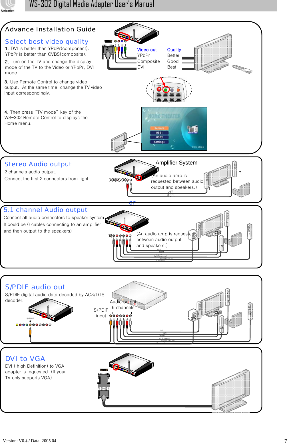      Version: V0.4 / Data: 2005 04 7WS-302 Digital Media Adapter User’s Manual    S/PDIF audio out S/PDIF digital audio data decoded by AC3/DTS decoder.  LR LS RS SWCEN S/PDIF S/PDIF input Audio output 6 channels DVI to VGA DVI ( high Definition) to VGA adapter is requested. (If your TV only supports VGA)  Left Right Center Left Surround Subwoofer Right Surround Advance Installation Guide  Select best video quality 1. DVI is better than YPbPr(component). YPbPr is better than CVBS(composite).  Video out  QualityYPbPr  BetterComposite  Good DVI  Best 3. Use Remote Control to change video output.. At the same time, change the TV video input correspondingly.  4. Then press  “TV mode”  key of the WS-302 Remote Control to displays the Home menu.  2. Turn on the TV and change the display mode of the TV to the Video or YPbPr, DVI mode or R  Left Right Center Left Surround Right Surround Subwoofer (An audio amp is requested between audio output and speakers.) Left Right  Amplifier System Stereo Audio output 2 channels audio output. Connect the first 2 connectors from right. 5.1 channel Audio output Connect all audio connectors to speaker system.It could be 6 cables connecting to an amplifier and then output to the speakers)  LR LS RS SWCEN L (An audio amp is requested between audio output   and speakers.)