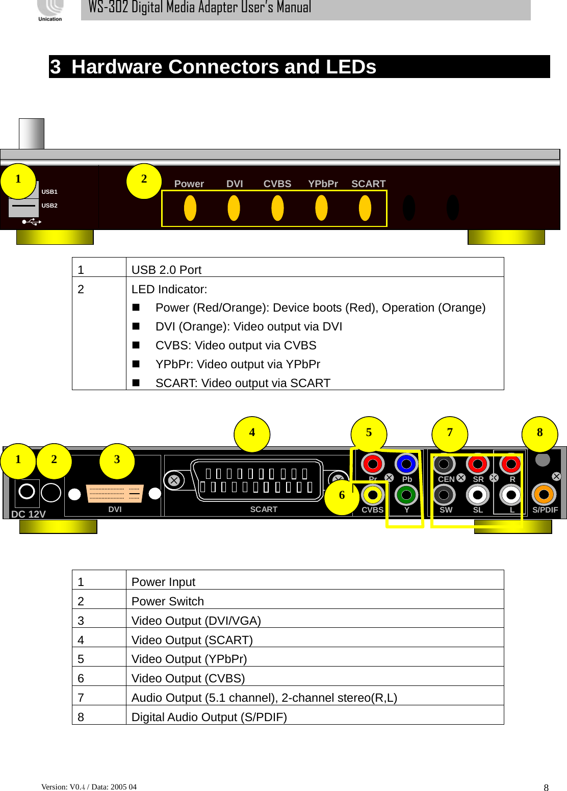      Version: V0.4 / Data: 2005 04 8WS-302 Digital Media Adapter User’s Manual  3  Hardware Connectors and LEDs              1 USB 2.0 Port 2 LED Indicator:    Power (Red/Orange): Device boots (Red), Operation (Orange)   DVI (Orange): Video output via DVI   CVBS: Video output via CVBS   YPbPr: Video output via YPbPr   SCART: Video output via SCART              1 Power Input 2 Power Switch 3 Video Output (DVI/VGA) 4 Video Output (SCART) 5 Video Output (YPbPr) 6 Video Output (CVBS) 7  Audio Output (5.1 channel), 2-channel stereo(R,L) 8  Digital Audio Output (S/PDIF)   DC 12V     CVBS  Y  SW  SL  L S/PDIF   Pr  Pb  CEN SR  R  DVI  SCART  Power  DVI  CVBS  YPbPr  SCART   2 1  2  3 4  5 6 7 USB1  USB2 1 8 