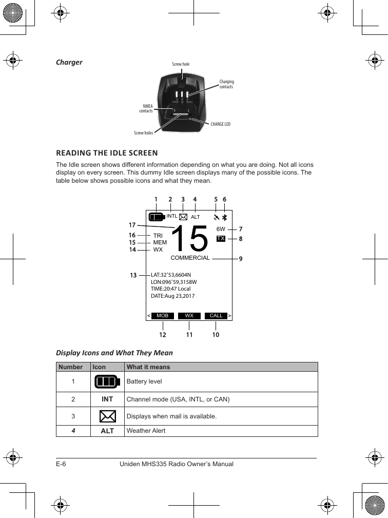 E-6Uniden MHS335 Radio Owner’s ManualChargerREADING THE IDLE SCREENThe Idle screen shows different information depending on what you are doing. Not all icons display on every screen. This dummy Idle screen displays many of the possible icons. The table below shows possible icons and what they mean.ALTINTL6WTRI MEMWX 15COMMERCIALMOB WX CALL&lt;&gt;TXLAT:32˚53,6604NLON:096˚59,3158WTIME:20:47 LocalDATE:Aug 23,20171897654321011121615141317Display Icons and What They MeanNumber Icon What it means1 Battery level 2INT Channel mode (USA, INTL, or CAN)3 Displays when mail is available.4ALT Weather AlertCharging contactsCHARGE LEDScrew holes NMEA contactsScrew hole 