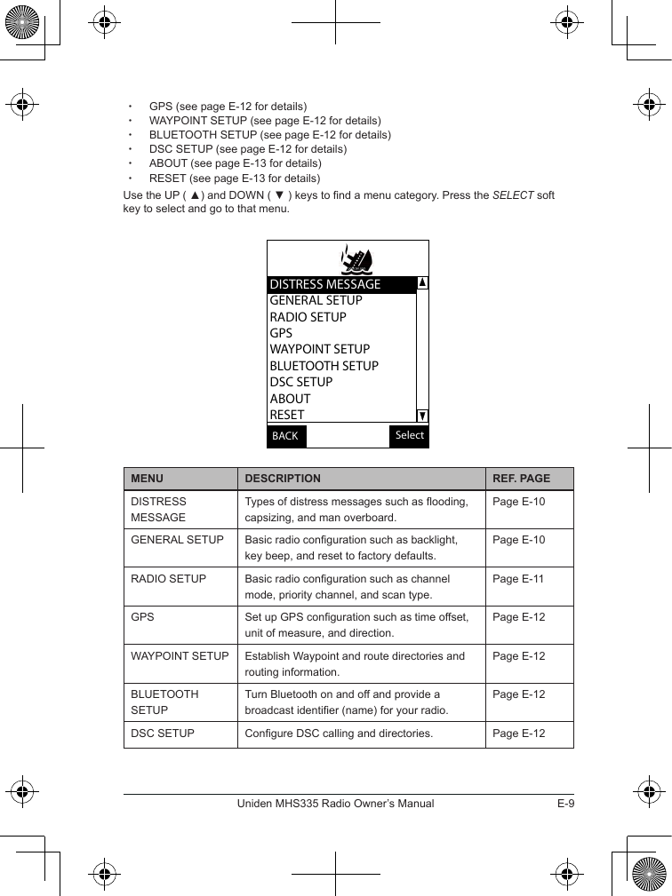 E-9Uniden MHS335 Radio Owner’s Manual xGPS (see page E-12 for details) xWAYPOINT SETUP (see page E-12 for details) xBLUETOOTH SETUP (see page E-12 for details) xDSC SETUP (see page E-12 for details) xABOUT (see page E-13 for details) xRESET (see page E-13 for details)Use the UP ( ▲) and DOWN ( ▼ ) keys to nd a menu category. Press the SELECT soft key to select and go to that menu.SelectBACKDISTRESS MESSAGEGENERAL SETUPRADIO SETUPGPSWAYPOINT SETUPBLUETOOTH SETUPDSC SETUPABOUTRESETMENU DESCRIPTION REF. PAGEDISTRESS MESSAGETypes of distress messages such as ooding, capsizing, and man overboard.Page E-10GENERAL SETUP Basic radio conguration such as backlight, key beep, and reset to factory defaults.Page E-10RADIO SETUP Basic radio conguration such as channel mode, priority channel, and scan type.Page E-11GPS Set up GPS conguration such as time offset, unit of measure, and direction.Page E-12WAYPOINT SETUP Establish Waypoint and route directories and routing information.Page E-12BLUETOOTH SETUPTurn Bluetooth on and off and provide a broadcast identier (name) for your radio.Page E-12DSC SETUP Congure DSC calling and directories. Page E-12