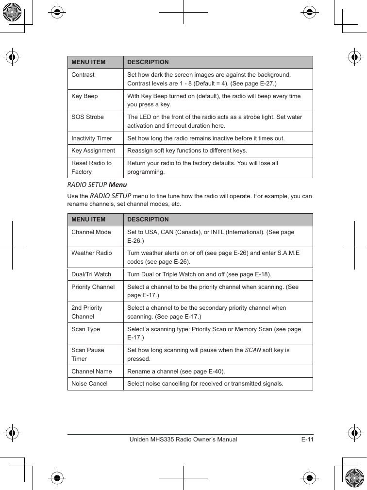 E-11Uniden MHS335 Radio Owner’s ManualMENU ITEM DESCRIPTIONContrast Set how dark the screen images are against the background. Contrast levels are 1 - 8 (Default = 4). (See page E-27.)Key Beep With Key Beep turned on (default), the radio will beep every time you press a key.SOS Strobe The LED on the front of the radio acts as a strobe light. Set water activation and timeout duration here.Inactivity Timer Set how long the radio remains inactive before it times out.Key Assignment Reassign soft key functions to different keys.Reset Radio to FactoryReturn your radio to the factory defaults. You will lose all programming. RADIO SETUP MenuUse the RADIO SETUP menu to ne tune how the radio will operate. For example, you can rename channels, set channel modes, etc.MENU ITEM DESCRIPTIONChannel Mode Set to USA, CAN (Canada), or INTL (International). (See page E-26.)Weather Radio Turn weather alerts on or off (see page E-26) and enter S.A.M.E codes (see page E-26).Dual/Tri Watch Turn Dual or Triple Watch on and off (see page E-18).Priority Channel Select a channel to be the priority channel when scanning. (See page E-17.)2nd Priority ChannelSelect a channel to be the secondary priority channel when scanning. (See page E-17.)Scan Type Select a scanning type: Priority Scan or Memory Scan (see page E-17.)Scan Pause TimerSet how long scanning will pause when the SCAN soft key is pressed.Channel Name Rename a channel (see page E-40).Noise Cancel Select noise cancelling for received or transmitted signals.