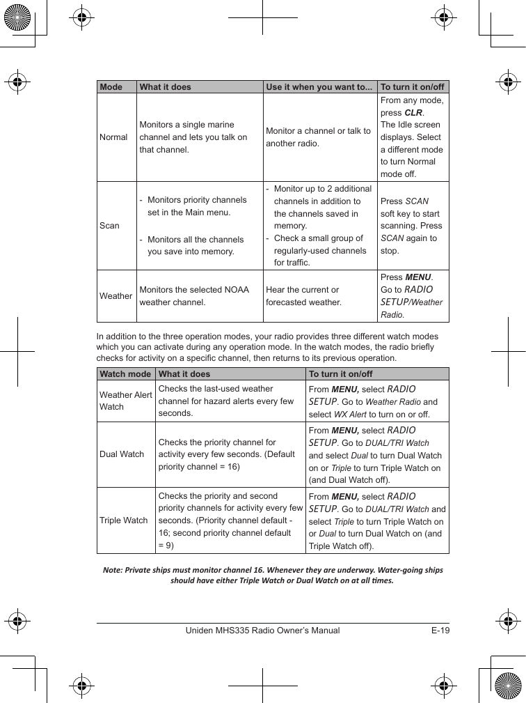 E-19Uniden MHS335 Radio Owner’s ManualMode What it does Use it when you want to... To turn it on/offNormalMonitors a single marine channel and lets you talk on that channel.Monitor a channel or talk to another radio.From any mode, press CLR. The Idle screen displays. Select a different mode to turn Normal mode off.Scan - Monitors priority channels set in the Main menu. - Monitors all the channels you save into memory. - Monitor up to 2 additional channels in addition to the channels saved in memory. - Check a small group of regularly-used channels for trafc.Press SCAN soft key to start scanning. Press SCAN again to stop.Weather Monitors the selected NOAA weather channel.Hear the current or forecasted weather.Press MENU. Go to RADIO SETUP/Weather Radio.In addition to the three operation modes, your radio provides three different watch modes which you can activate during any operation mode. In the watch modes, the radio briey checks for activity on a specic channel, then returns to its previous operation.Watch mode What it does To turn it on/offWeather Alert WatchChecks the last-used weather channel for hazard alerts every few seconds.From MENU, select RADIO SETUP. Go to Weather Radio and select WX Alert to turn on or off.Dual WatchChecks the priority channel for activity every few seconds. (Default priority channel = 16)From MENU, select RADIO SETUP. Go to DUAL/TRI Watch and select Dual to turn Dual Watch on or Triple to turn Triple Watch on (and Dual Watch off).Triple WatchChecks the priority and second priority channels for activity every few seconds. (Priority channel default - 16; second priority channel default = 9)From MENU, select RADIO SETUP. Go to DUAL/TRI Watch and select Triple to turn Triple Watch on or Dual to turn Dual Watch on (and Triple Watch off).Note: Private ships must monitor channel 16. Whenever they are underway. Water-going ships  should have either Triple Watch or Dual Watch on at all mes.