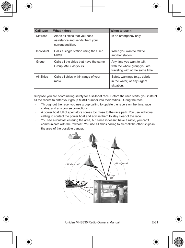 E-31Uniden MHS335 Radio Owner’s ManualCall type What it does When to use itDistress Alerts all ships that you need assistance and sends them your current position.In an emergency only.Individual Calls a single station using the User MMSI.When you want to talk to another station.Group Calls all the ships that have the same Group MMSI as yours.Any time you want to talk with the whole group you are traveling with at the same time.All Ships Calls all ships within range of your radio.Safety warnings (e.g., debris in the water) or any urgent situation.Suppose you are coordinating safety for a sailboat race. Before the race starts, you instruct all the racers to enter your group MMSI number into their radios. During the race:    xThroughout the race, you use group calling to update the racers on the time, race status, and any course corrections.  xA power boat full of spectators comes too close to the race path. You use individual calling to contact the power boat and advise them to stay clear of the race.  xYou see a rowboat entering the area, but since it doesn’t have a radio, you can’t communicate with the rowboat. You use all ships calling to alert all the other ships in the area of the possible danger. All ships callGroupcallIndividualcallAll ships call