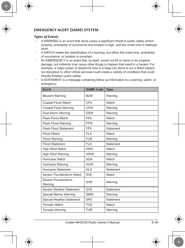 E-49Uniden MHS335 Radio Owner’s ManualTypes of Events xA WARNING is an event that alone poses a signicant threat to public safety and/or property, probability of occurrence and location is high, and the onset time is relatively short.  xA WATCH meets the classication of a warning, but either the onset time, probability of occurrance, or location is uncertain.  xAn EMERGENCY is an event that, by itself, would not kill or injure or do property damage, but indirectly may cause other things to happen that result in a hazard. For example, a major power or telephone loss in a large city alone is not a direct hazard, but disruption to other critical services could create a variety of conditions that could directly threaten public safety.  xA STATEMENT is a message containing follow up information to a warning, watch, or emergency. Event SAME Code TypeBlizzard Warning BZW WarningCoastal Flood Watch CFA WatchCoastal Flood Warning CFW WarningDust Storm Warning DSW WarningFlash Flood Watch FFA WatchFlash Flood Warning FFW WarningFlash Flood Statement FFS StatementFlood Watch FLA  WatchFlood Warning FLW WarningFlood Statement FLS StatementHigh Wind Watch HWA WatchHigh Wind Warning HWW WarningHurricane Watch HUA WatchHurricane Warning HUW WarningHurricane Statement HLS StatementSevere Thunderstorm Watch SVA WatchSevere Thunderstorm Warning SVR WarningSevere Weather Statement SVS StatementSpecial Marine Warning SMW WarningSpecial Weather Statement SPS StatementTornado Watch TOA WatchTornado Warning TOR Warning