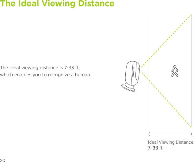 20Ideal Viewing Distance: 7- 33 ft The Ideal Viewing DistanceThe ideal viewing distance is 7-33 ft,which enables you to recognize a human.