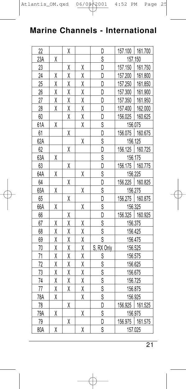                                                                                                                                                                                                                                                                                                                                                                                            21Marine Channels - InternationalAtlantis_OM.qxd  06/08/2001  4:52 PM  Page 25