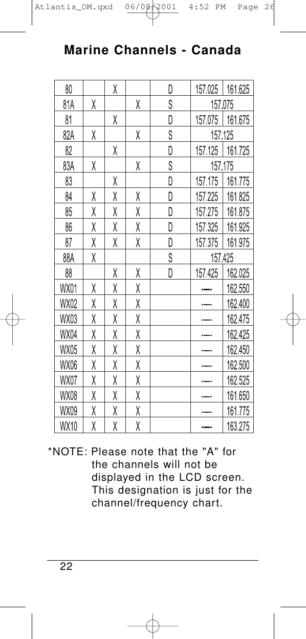                                                                                                                                                                                                                                                                         *NOTE: Please note that the &quot;A&quot; forthe channels will not be displayed in the LCD screen.This designation is just for the channel/frequency chart.Marine Channels - Canada22Atlantis_OM.qxd  06/08/2001  4:52 PM  Page 26