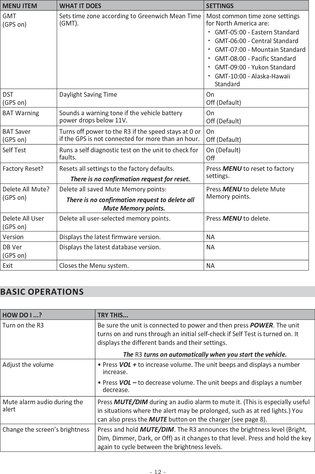 - 12 -MENU ITEM WHAT IT DOES SETTINGSGMT(GPS on)Sets time zone according to Greenwich Mean Time (GMT).Most common time zone settings for North America are:  xGMT-05:00 - Eastern Standard xGMT-06:00 - Central Standard xGMT-07:00 - Mountain Standard xGMT-08:00 - Pacific Standard xGMT-09:00 - Yukon Standard xGMT-10:00 - Alaska-Hawaii StandardDST(GPS on)Daylight Saving Time OnOff (Default)BAT Warning Sounds a warning tone if the vehicle battery power drops below 11V.OnOff (Default)BAT Saver(GPS on)Turns off power to the R3 if the speed stays at 0 or if the GPS is not connected for more than an hour.OnOff (Default)Self Test Runs a self diagnostic test on the unit to check for faults.On (Default)OffFactory Reset? Resets all settings to the factory defaults.There is no confirmation request for reset.Press MENU to reset to factory settings.Delete All Mute?(GPS on)Delete all saved Mute Memory points.There is no confirmation request to delete all Mute Memory points.Press MENU to delete Mute Memory points. Delete All User (GPS on)Delete all user-selected memory points. Press MENU to delete.Version Displays the latest firmware version. NADB Ver(GPS on)Displays the latest database version. NAExit Closes the Menu system. NABASIC OPERATIONSHOW DO I ...? TRY THIS...Turn on the R3 Be sure the unit is connected to power and then press POWER. The unit turns on and runs through an initial self-check if Self Test is turned on. It displays the different bands and their settings. The R3 turns on automatically when you start the vehicle.Adjust the volume • Press VOL + to increase volume. The unit beeps and displays a number increase.• Press VOL – to decrease volume. The unit beeps and displays a number decrease.Mute alarm audio during the alertPress MUTE/DIM during an audio alarm to mute it. (This is especially useful in situations where the alert may be prolonged, such as at red lights.) You can also press the MUTE button on the charger (see page 8).Change the screen’s brightness Press and hold MUTE/DIM. The R3 announces the brightness level (Bright, Dim, Dimmer, Dark, or Off) as it changes to that level. Press and hold the key again to cycle between the brightness levels.