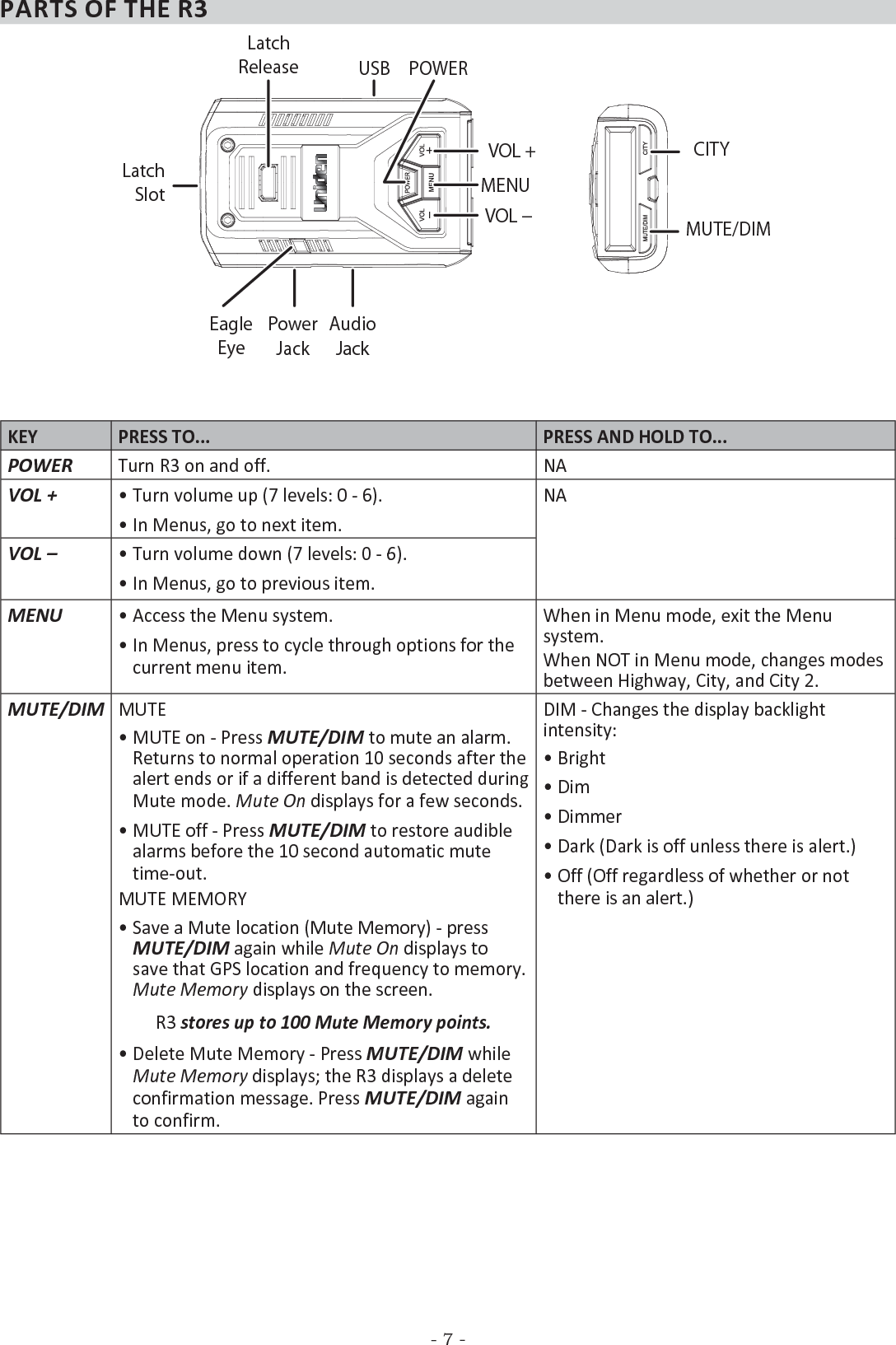 - 7 -PARTS OF THE R3Audio JackPower JackPOWERVOL +MENUVOL −USBEagleEyeLatch SlotMUTE/DIMCITYLatch ReleaseKEY PRESS TO... PRESS AND HOLD TO...POWERTurn R3 on and off. NAVOL +• Turn volume up (7 levels: 0 - 6).• In Menus, go to next item.NAVOL –• Turn volume down (7 levels: 0 - 6).• In Menus, go to previous item.MENU• Access the Menu system.• In Menus, press to cycle through options for the current menu item.When in Menu mode, exit the Menu system. When NOT in Menu mode, changes modes between Highway, City, and City 2.MUTE/DIMMUTE• MUTE on - Press MUTE/DIM to mute an alarm. Returns to normal operation 10 seconds after the alert ends or if a different band is detected during Mute mode. Mute On displays for a few seconds.• MUTE off - Press MUTE/DIM to restore audible alarms before the 10 second automatic mute time-out.MUTE MEMORY • Save a Mute location (Mute Memory) - press MUTE/DIM again while Mute On displays to save that GPS location and frequency to memory. Mute Memory displays on the screen.R3 stores up to 100 Mute Memory points.• Delete Mute Memory - Press MUTE/DIM while Mute Memory displays; the R3 displays a delete confirmation message. Press MUTE/DIM again to confirm. DIM - Changes the display backlight intensity: • Bright• Dim• Dimmer• Dark (Dark is off unless there is alert.)• Off (Off regardless of whether or not there is an alert.)