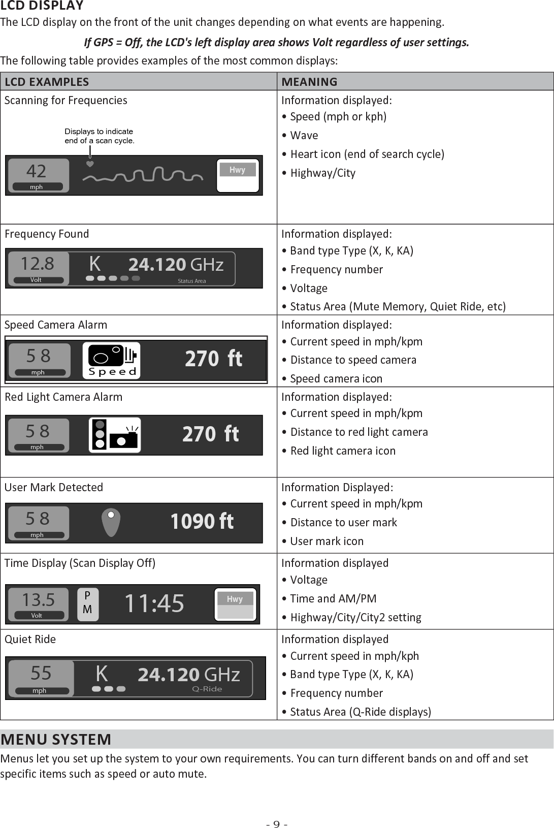 - 9 -LCD DISPLAYThe LCD display on the front of the unit changes depending on what events are happening. If GPS = Off, the LCD&apos;s left display area shows Volt regardless of user settings.The following table provides examples of the most common displays:LCD EXAMPLES MEANINGScanning for Frequenciesmph42HwyDisplays to indicate end of a scan cycle.Information displayed:• Speed (mph or kph)• Wave• Heart icon (end of search cycle)• Highway/CityFrequency FoundVolt12.8 K      24.120 GHzStatus AreaInformation displayed:• Band type Type (X, K, KA)• Frequency number• Voltage• Status Area (Mute Memory, Quiet Ride, etc)Speed Camera Alarmmph5 8270  ftS p e e dInformation displayed:• Current speed in mph/kpm• Distance to speed camera• Speed camera iconRed Light Camera Alarmmph5 8270  ftInformation displayed:• Current speed in mph/kpm• Distance to red light camera• Red light camera iconUser Mark Detectedmph5 81090 ftInformation Displayed:• Current speed in mph/kpm• Distance to user mark• User mark iconTime Display (Scan Display Off)Volt13.5HwyPM11:45Information displayed• Voltage• Time and AM/PM• Highway/City/City2 settingQuiet Ridemph55 K      24.120 GHzQ-RideInformation displayed• Current speed in mph/kph• Band type Type (X, K, KA)• Frequency number• Status Area (Q-Ride displays)MENU SYSTEMMenus let you set up the system to your own requirements. You can turn different bands on and off and set specific items such as speed or auto mute.