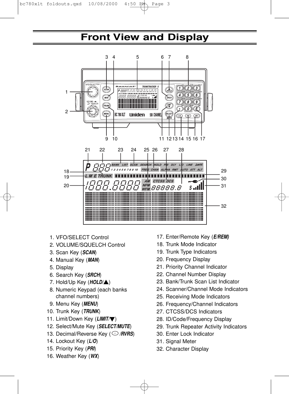 Front View and Display1. VFO/SELECT Control2. VOLUME/SQUELCH Control3. Scan Key (SCAN)4. Manual Key (MAN)5. Display6. Search Key (SRCH)7. Hold/Up Key (HOLD/▲)8. Numeric Keypad (each bankschannel numbers)9. Menu Key (MENU)10. Trunk Key (TRUNK)11. Limit/Down Key (LIMIT/▼)12. Select/Mute Key (SELECT/MUTE)13. Decimal/Reverse Key (/RVRS)14. Lockout Key (L/O)15. Priority Key (PRI)16. Weather Key (WX)17. Enter/Remote Key (E/REM)18. Trunk Mode Indicator19. Trunk Type Indicators20. Frequency Display21. Priority Channel Indicator22. Channel Number Display23. Bank/Trunk Scan List Indicator24. Scanner/Channel Mode Indicators25. Receiving Mode Indicators26. Frequency/Channel Indicators27. CTCSS/DCS Indicators28. ID/Code/Frequency Display29. Trunk Repeater Activity Indicators30. Enter Lock Indicator31. Signal Meter32. Character Display11819203221 22 23 24 25  26 27 28303134 5 67 89 10 11121314151617229bc780xlt foldouts.qxd  10/08/2000  4:50 PM  Page 3