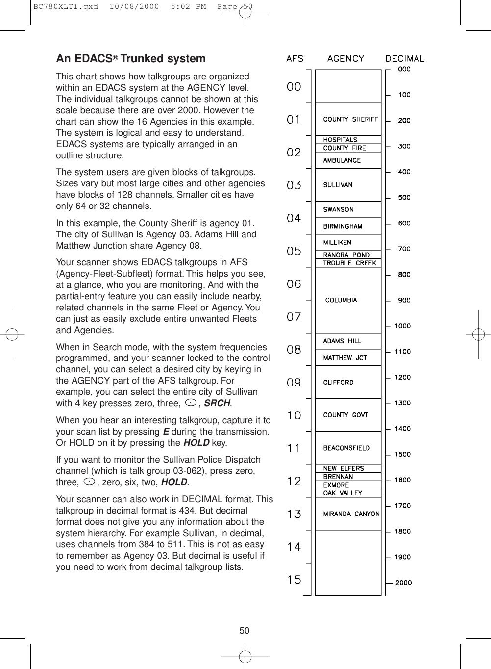 50An EDACS®Trunked systemThis chart shows how talkgroups are organizedwithin an EDACS system at the AGENCY level.The individual talkgroups cannot be shown at thisscale because there are over 2000. However thechart can show the 16 Agencies in this example.The system is logical and easy to understand.EDACS systems are typically arranged in anoutline structure.The system users are given blocks of talkgroups.Sizes vary but most large cities and other agencieshave blocks of 128 channels. Smaller cities haveonly 64 or 32 channels.In this example, the County Sheriff is agency 01.The city of Sullivan is Agency 03. Adams Hill andMatthew Junction share Agency 08.Your scanner shows EDACS talkgroups in AFS(Agency-Fleet-Subfleet) format. This helps you see,at a glance, who you are monitoring. And with thepartial-entry feature you can easily include nearby,related channels in the same Fleet or Agency. Youcan just as easily exclude entire unwanted Fleetsand Agencies.When in Search mode, with the system frequenciesprogrammed, and your scanner locked to the controlchannel, you can select a desired city by keying inthe AGENCY part of the AFS talkgroup. Forexample, you can select the entire city of Sullivanwith 4 key presses zero, three,  , SRCH.When you hear an interesting talkgroup, capture it toyour scan list by pressing Eduring the transmission.Or HOLD on it by pressing the HOLDkey.If you want to monitor the Sullivan Police Dispatchchannel (which is talk group 03-062), press zero,three,  , zero, six, two, HOLD.Your scanner can also work in DECIMAL format. Thistalkgroup in decimal format is 434. But decimalformat does not give you any information about thesystem hierarchy. For example Sullivan, in decimal,uses channels from 384 to 511. This is not as easyto remember as Agency 03. But decimal is useful ifyou need to work from decimal talkgroup lists.BC780XLT1.qxd  10/08/2000  5:02 PM  Page 50