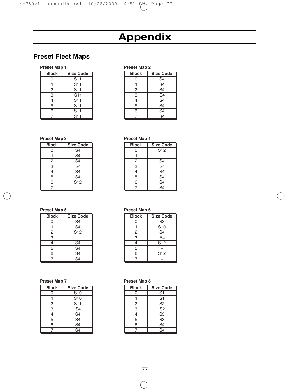 77Preset Map 1Size CodeS11S11S11S11S11S11S11Block10234567 S11Preset Map 2Size CodeS4S4S4S4S4S4S4Block10234567S4Preset Map 3Size CodeS4S4S4S4S4S4S12Block10234567--Preset Map 5Size CodeS4S4S12--S4S4S4Block10234567S4Preset Map 7Size CodeS10S10S11S4S4S4S4Block10234567S4Preset Map 8Size CodeS1S1S2S2S3S3S4Block10234567S4Preset Map 6Size CodeS10S3S4S4S12--S12Block10234567--Preset Map 4Size Code--S12S4S4S4S4S4Block10234567S4AppendixPreset Fleet Mapsbc780xlt appendix.qxd  10/08/2000  4:51 PM  Page 77