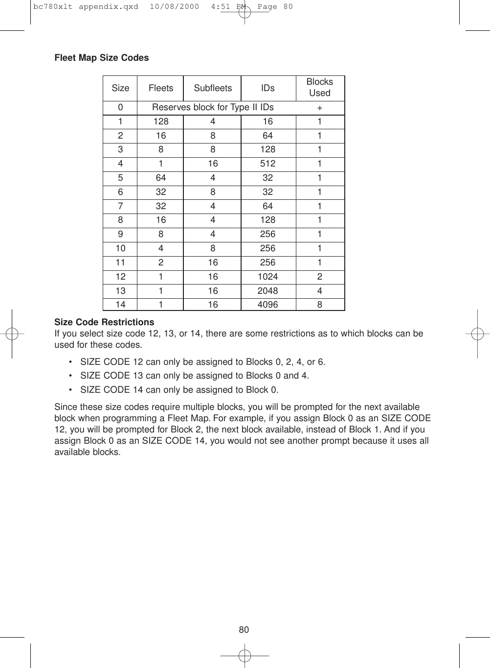 80Fleet Map Size CodesSize Code RestrictionsIf you select size code 12, 13, or 14, there are some restrictions as to which blocks can beused for these codes.• SIZE CODE 12 can only be assigned to Blocks 0, 2, 4, or 6.• SIZE CODE 13 can only be assigned to Blocks 0 and 4.• SIZE CODE 14 can only be assigned to Block 0.Since these size codes require multiple blocks, you will be prompted for the next availableblock when programming a Fleet Map. For example, if you assign Block 0 as an SIZE CODE12, you will be prompted for Block 2, the next block available, instead of Block 1. And if youassign Block 0 as an SIZE CODE 14, you would not see another prompt because it uses allavailable blocks.Size Fleets Subfleets IDs BlocksUsed0 Reserves block for Type II IDs +1 128 4 16 12 16 8 64 13 8 8 128 14 1 16 512 15 64 4 32 16 32 8 32 17 32 4 64 18 16 4 128 19 8 4 256 110 4 8 256 111 2 16 256 112 1 16 1024 213 1 16 2048 414 1 16 4096 8bc780xlt appendix.qxd  10/08/2000  4:51 PM  Page 80