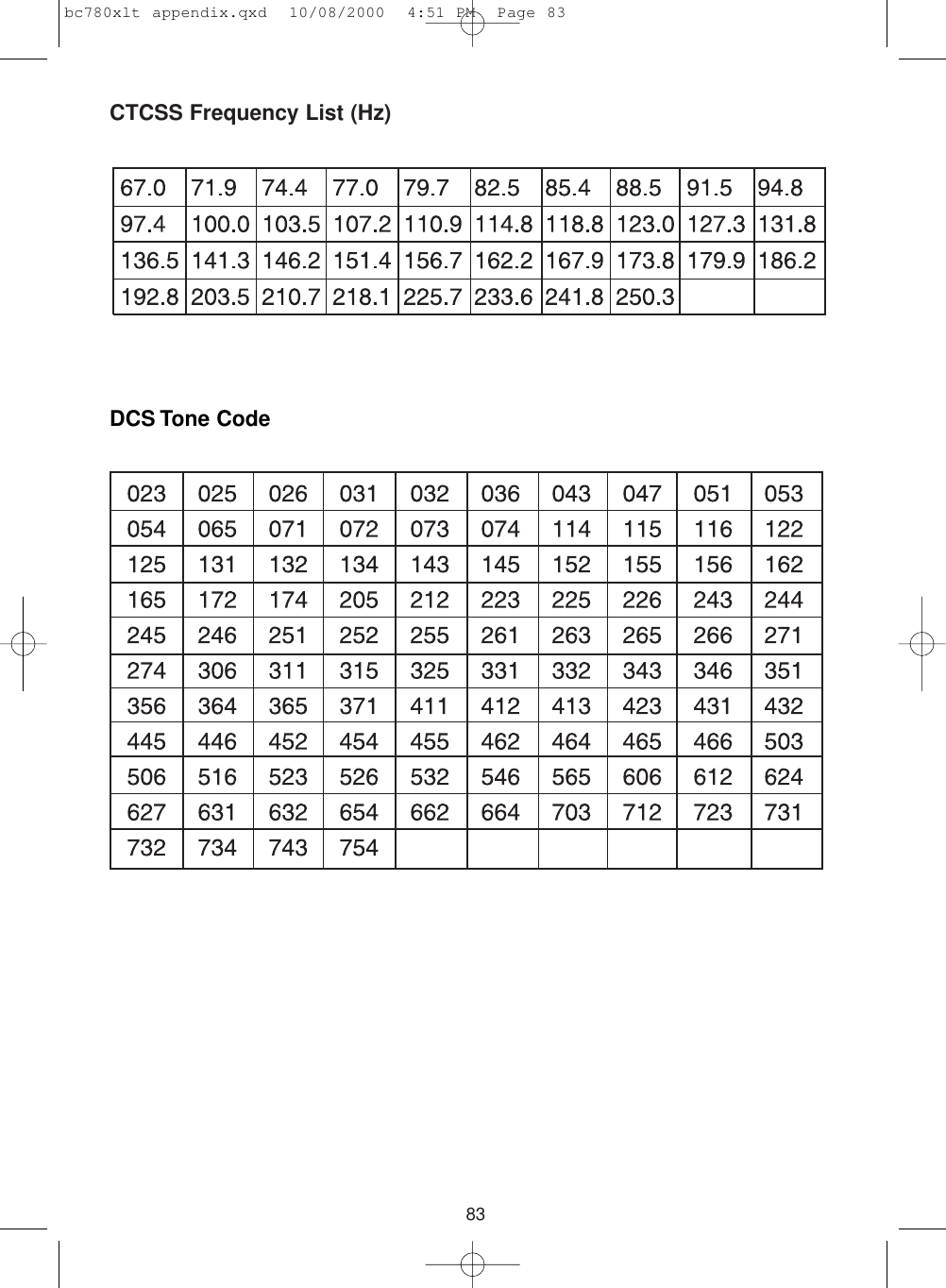 83CTCSS Frequency List (Hz)DCS Tone Codebc780xlt appendix.qxd  10/08/2000  4:51 PM  Page 83