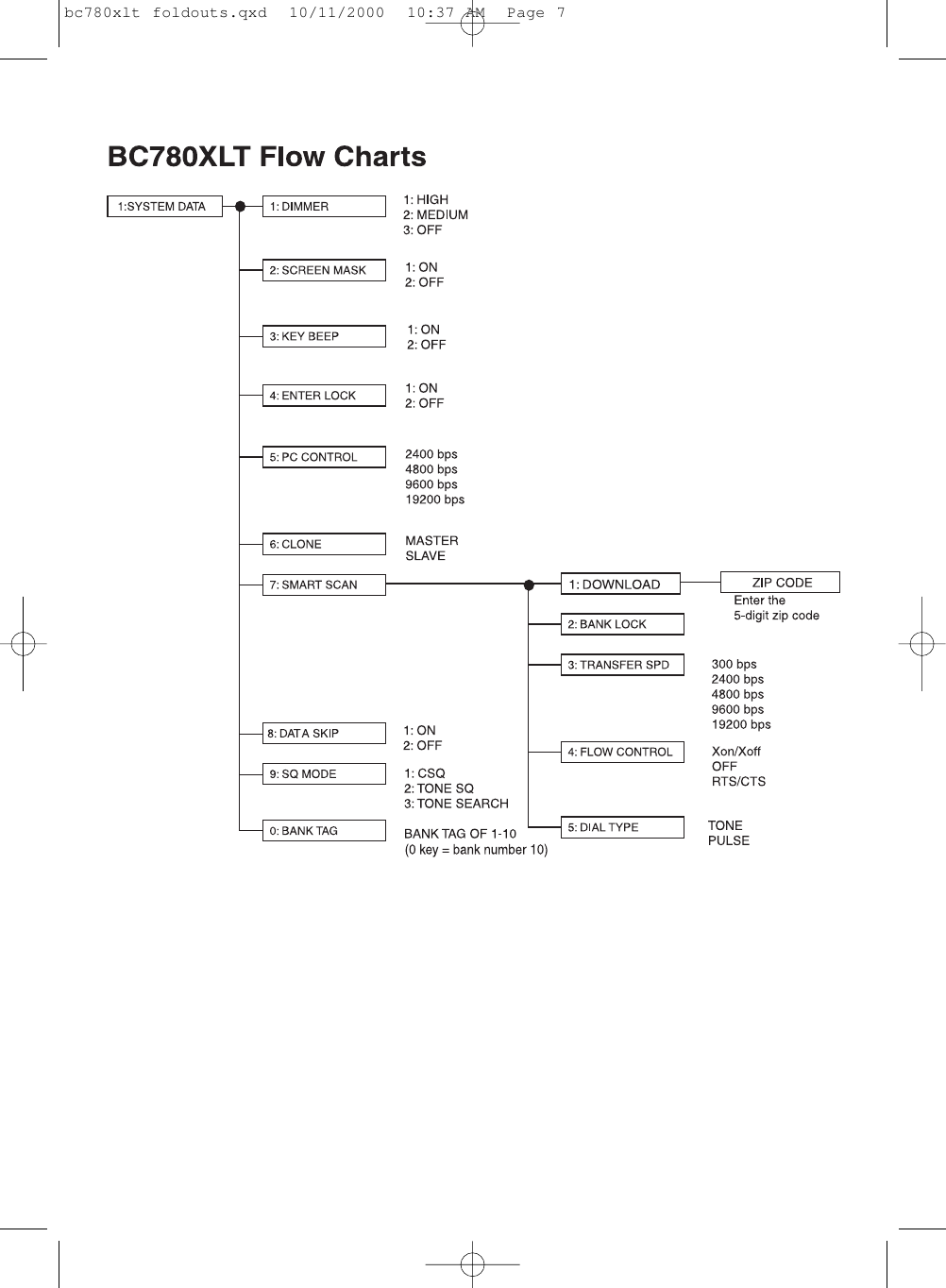 bc780xlt foldouts.qxd  10/11/2000  10:37 AM  Page 7