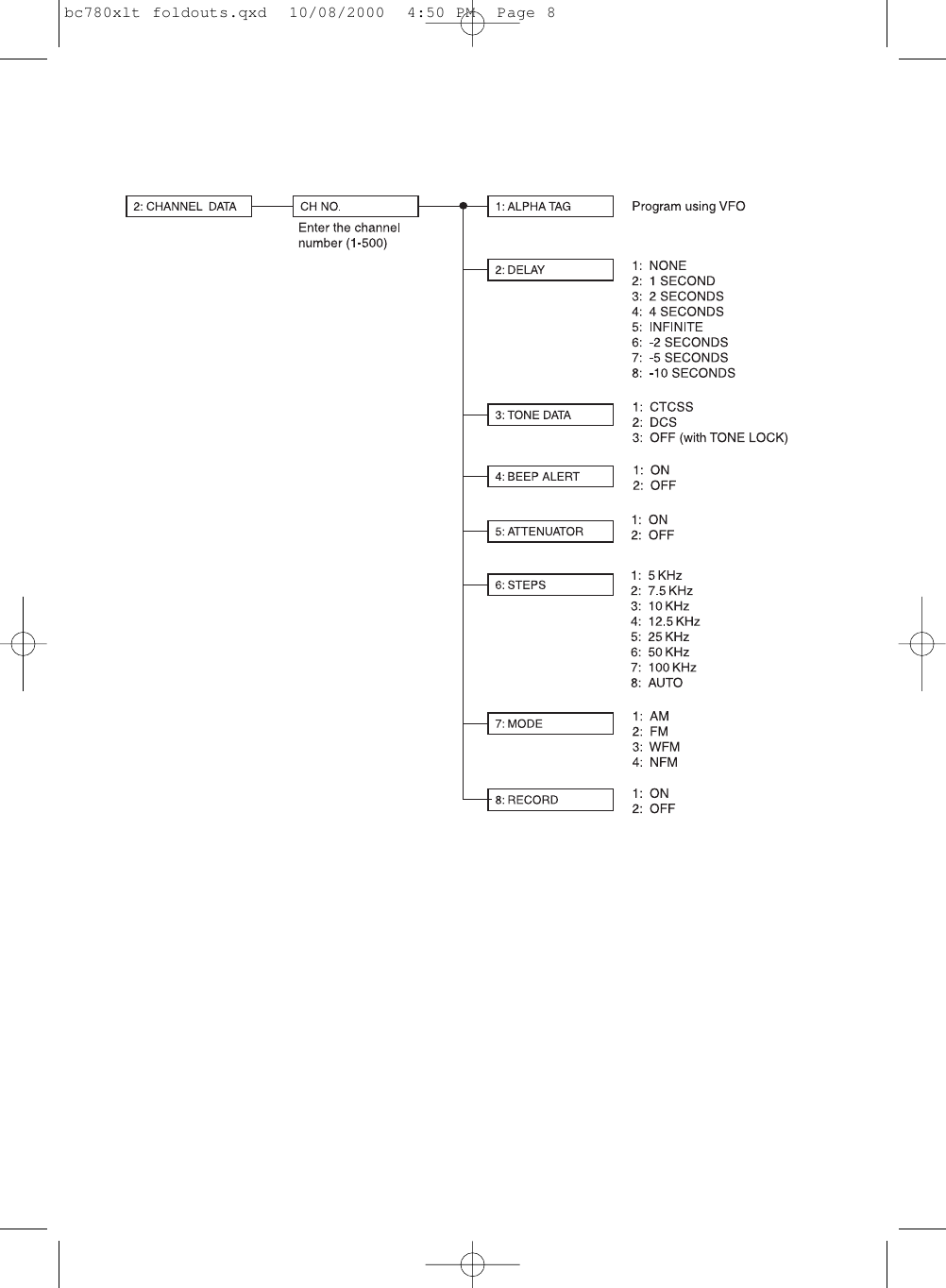 bc780xlt foldouts.qxd  10/08/2000  4:50 PM  Page 8