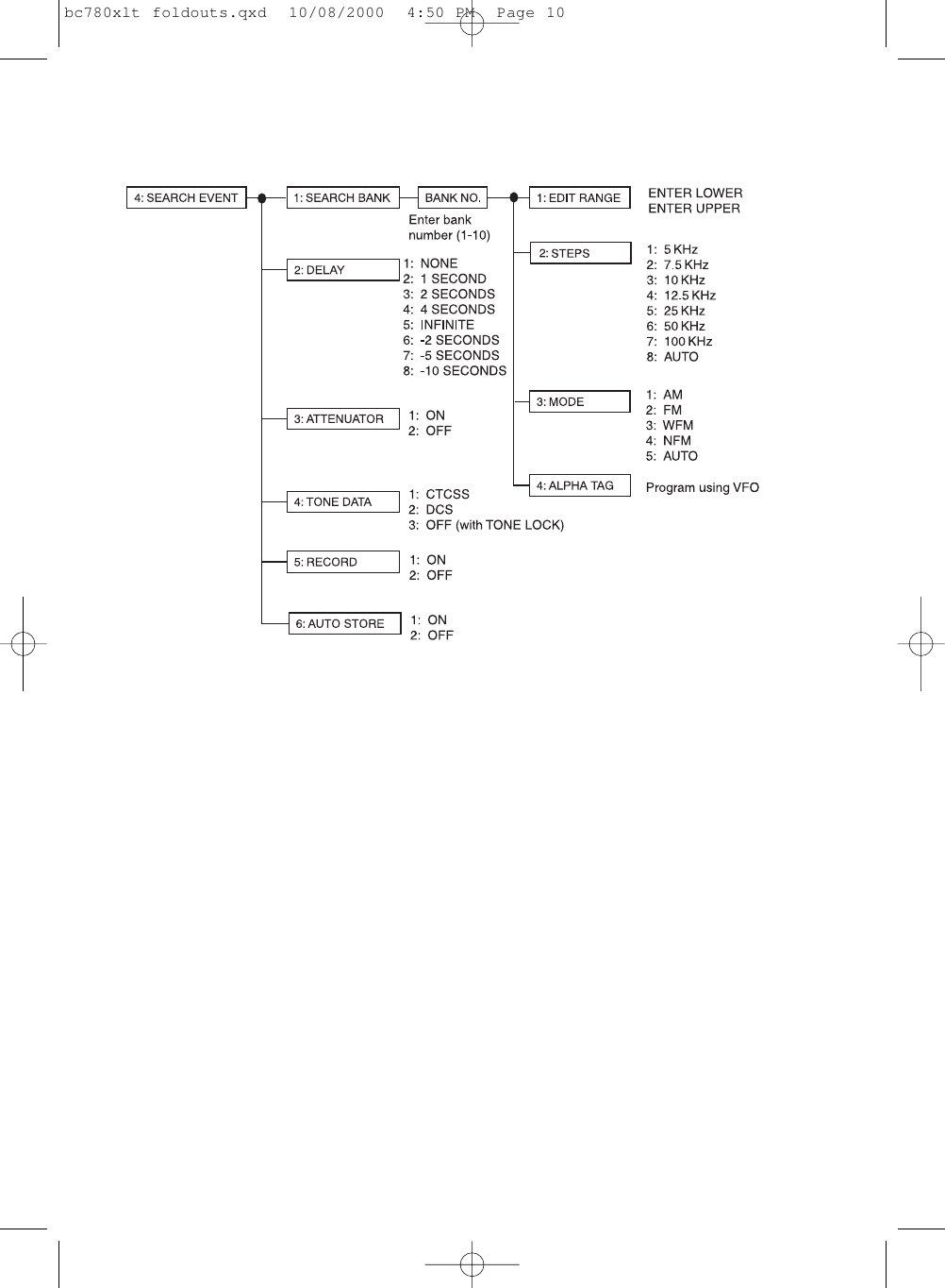 bc780xlt foldouts.qxd  10/08/2000  4:50 PM  Page 10