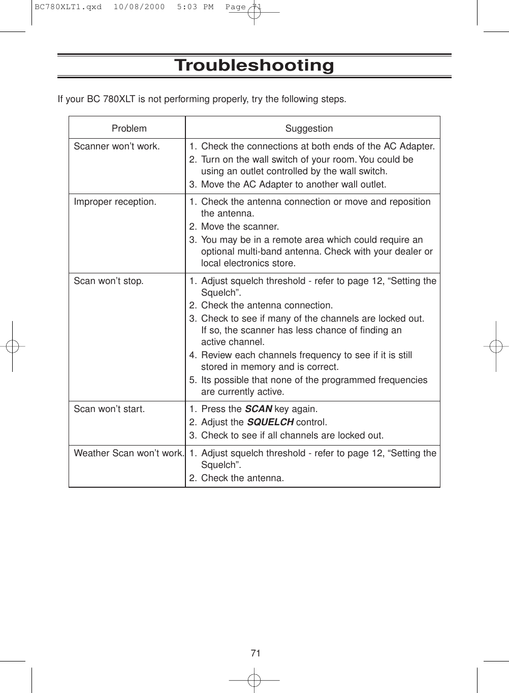71TroubleshootingProblem SuggestionScanner won’t work. 1. Check the connections at both ends of the AC Adapter.2. Turn on the wall switch of your room. You could beusing an outlet controlled by the wall switch.3. Move the AC Adapter to another wall outlet.Improper reception. 1. Check the antenna connection or move and repositionthe antenna.2. Move the scanner.3. You may be in a remote area which could require anoptional multi-band antenna. Check with your dealer orlocal electronics store.Scan won’t stop. 1. Adjust squelch threshold - refer to page 12, “Setting theSquelch”.2. Check the antenna connection.3. Check to see if many of the channels are locked out.If so, the scanner has less chance of finding an active channel.4. Review each channels frequency to see if it is stillstored in memory and is correct.5. Its possible that none of the programmed frequenciesare currently active.Scan won’t start. 1. Press the SCANkey again.2. Adjust the SQUELCHcontrol.3. Check to see if all channels are locked out.Weather Scan won’t work. 1. Adjust squelch threshold - refer to page 12, “Setting theSquelch”.2. Check the antenna.If your BC 780XLT is not performing properly, try the following steps.BC780XLT1.qxd  10/08/2000  5:03 PM  Page 71