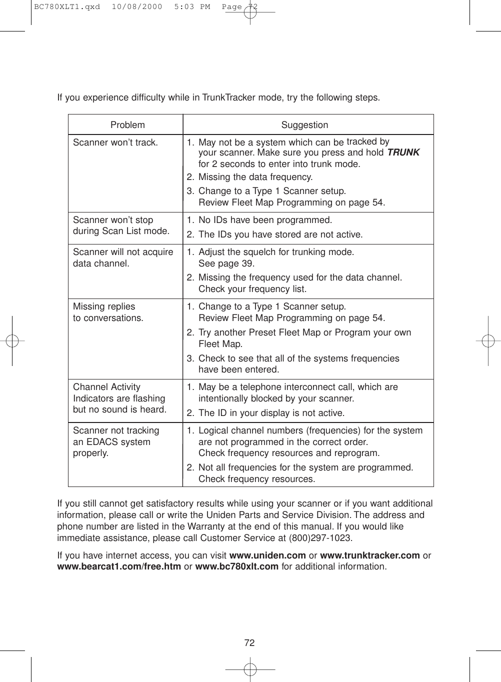 72Problem SuggestionScanner won’t track. 1. May not be a system which can be tracked by your scanner. Make sure you press and hold TRUNKfor 2 seconds to enter into trunk mode.2. Missing the data frequency.3. Change to a Type 1 Scanner setup.Review Fleet Map Programming on page 54.Scanner won’t stop  1. No IDs have been programmed.during Scan List mode. 2. The IDs you have stored are not active.Scanner will not acquire  1. Adjust the squelch for trunking mode.data channel. See page 39.2. Missing the frequency used for the data channel.Check your frequency list.Missing replies  1. Change to a Type 1 Scanner setup.to conversations. Review Fleet Map Programming on page 54.2. Try another Preset Fleet Map or Program your ownFleet Map.3. Check to see that all of the systems frequencieshave been entered.Channel Activity  1. May be a telephone interconnect call, which areIndicators are flashing  intentionally blocked by your scanner.but no sound is heard. 2. The ID in your display is not active.Scanner not tracking  1. Logical channel numbers (frequencies) for the systeman EDACS system are not programmed in the correct order.properly. Check frequency resources and reprogram.2. Not all frequencies for the system are programmed.Check frequency resources.If you experience difficulty while in TrunkTracker mode, try the following steps.If you still cannot get satisfactory results while using your scanner or if you want additionalinformation, please call or write the Uniden Parts and Service Division. The address andphone number are listed in the Warranty at the end of this manual. If you would likeimmediate assistance, please call Customer Service at (800)297-1023.If you have internet access, you can visit www.uniden.com or www.trunktracker.com orwww.bearcat1.com/free.htm or www.bc780xlt.com for additional information.BC780XLT1.qxd  10/08/2000  5:03 PM  Page 72