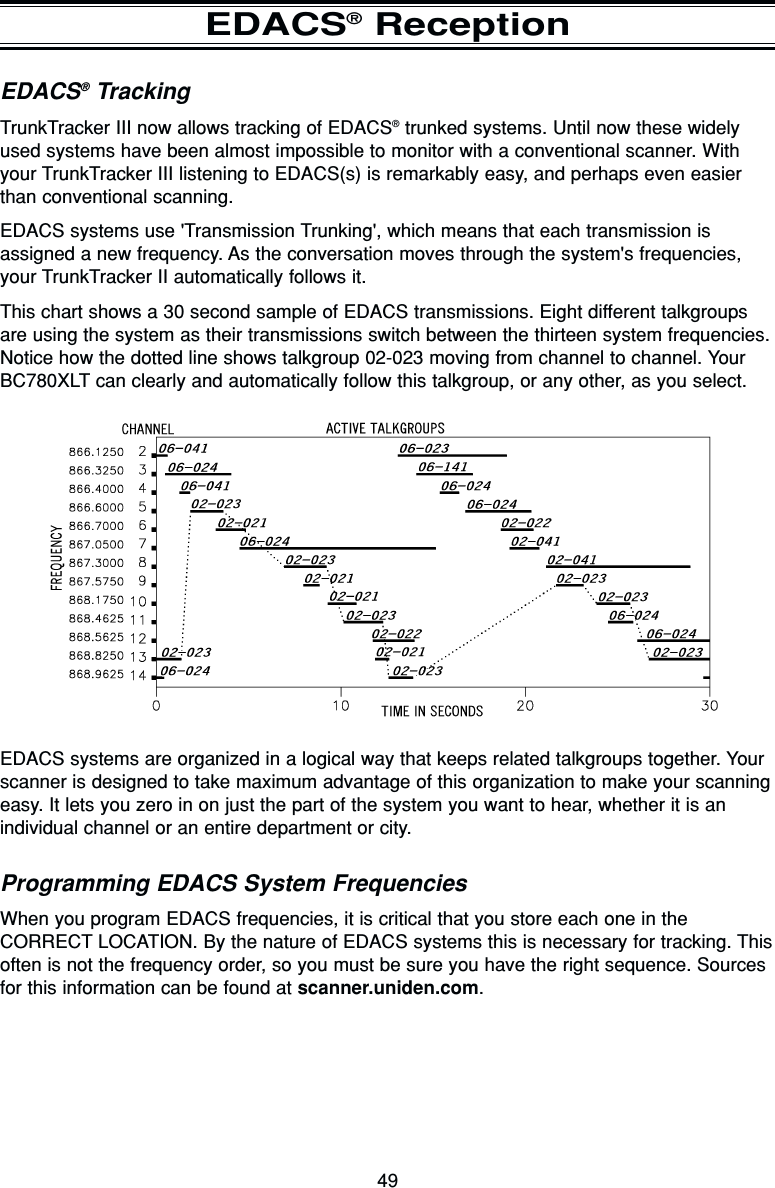 49EDACS®ReceptionEDACS®TrackingTrunkTracker III now allows tracking of EDACS®trunked systems. Until now these widelyused systems have been almost impossible to monitor with a conventional scanner. Withyour TrunkTracker III listening to EDACS(s) is remarkably easy, and perhaps even easierthan conventional scanning.EDACS systems use &apos;Transmission Trunking&apos;, which means that each transmission isassigned a new frequency. As the conversation moves through the system&apos;s frequencies,your TrunkTracker II automatically follows it.This chart shows a 30 second sample of EDACS transmissions. Eight different talkgroupsare using the system as their transmissions switch between the thirteen system frequencies.Notice how the dotted line shows talkgroup 02-023 moving from channel to channel. YourBC780XLT can clearly and automatically follow this talkgroup, or any other, as you select.EDACS systems are organized in a logical way that keeps related talkgroups together. Yourscanner is designed to take maximum advantage of this organization to make your scanningeasy. It lets you zero in on just the part of the system you want to hear, whether it is anindividual channel or an entire department or city.Programming EDACS System FrequenciesWhen you program EDACS frequencies, it is critical that you store each one in theCORRECT LOCATION. By the nature of EDACS systems this is necessary for tracking. Thisoften is not the frequency order, so you must be sure you have the right sequence. Sourcesfor this information can be found at scanner.uniden.com.