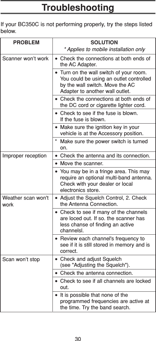 30TroubleshootingIf your BC350C is not performing properly, try the steps listedbelow.Scanner won’t workImproper receptionWeather scan won&apos;tworkScan won’t stop•Check the connections at both ends ofthe AC Adapter.•Turn on the wall switch of your room.You could be using an outlet controlledby the wall switch. Move the ACAdapter to another wall outlet.•Check the connections at both ends ofthe DC cord or cigarette lighter cord.•Check to see if the fuse is blown. If the fuse is blown.•Make sure the ignition key in your vehicle is at the Accessory position.* Make sure the power switch is turnedon.•Check the antenna and its connection.•Move the scanner.•You may be in a fringe area. This mayrequire an optional multi-band antenna.Check with your dealer or local electronics store.•Adjust the Squelch Control, 2. Checkthe Antenna Connection.•Check to see if many of the channelsare loced out. If so. the scanner hasless chanse of finding an active channelsl.•Review each channel&apos;s frequency tosee if it is still stored in memory and iscorrect.•Check and adjust Squelch (see &quot;Adjusting the Squelch&quot;).•Check the antenna connection.•Check to see if all channels are lockedout.•It is possible that none of the programmed frequencies are active atthe time. Try the band search.PROBLEM SOLUTION* Applies to mobile installation only