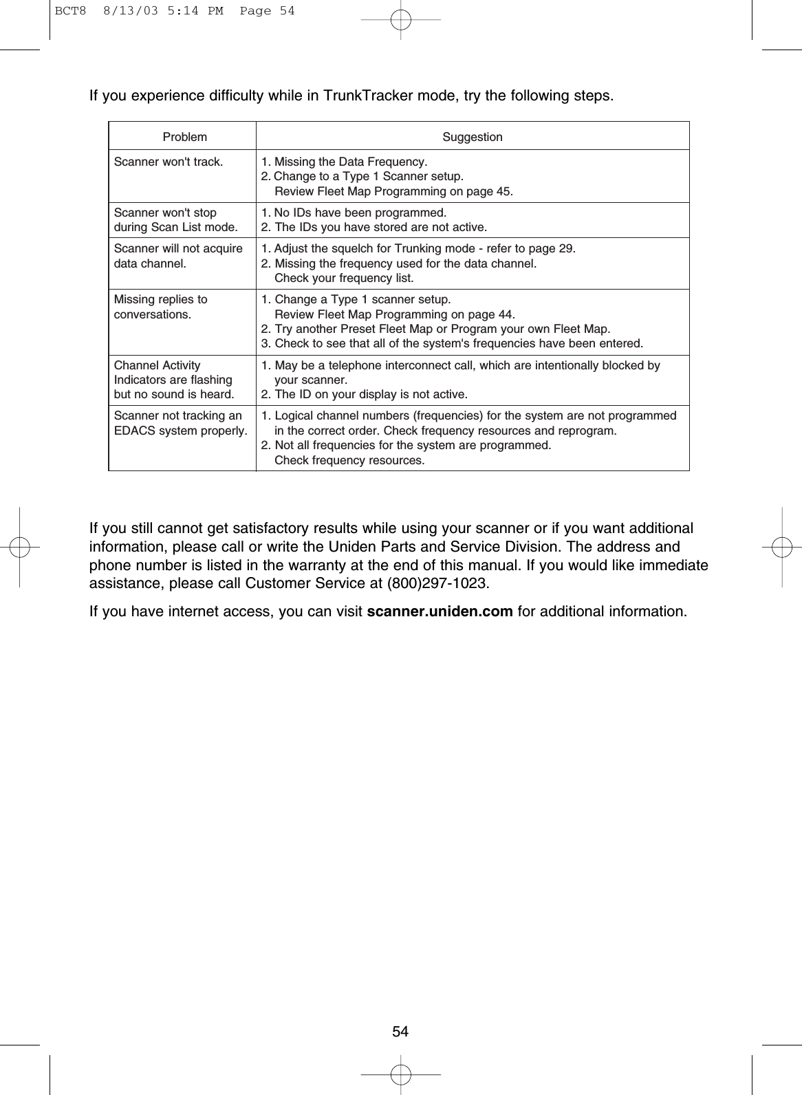 If you experience difficulty while in TrunkTracker mode, try the following steps.If you still cannot get satisfactory results while using your scanner or if you want additionalinformation, please call or write the Uniden Parts and Service Division. The address andphone number is listed in the warranty at the end of this manual. If you would like immediateassistance, please call Customer Service at (800)297-1023.If you have internet access, you can visit scanner.uniden.com for additional information.       Problem Suggestion1. Missing the Data Frequency.2. Change to a Type 1 Scanner setup. Review Fleet Map Programming on page 45.1. No IDs have been programmed.2. The IDs you have stored are not active.1. Adjust the squelch for Trunking mode - refer to page 29.2. Missing the frequency used for the data channel. Check your frequency list.1. Change a Type 1 scanner setup. Review Fleet Map Programming on page 44.2. Try another Preset Fleet Map or Program your own Fleet Map.3. Check to see that all of the system&apos;s frequencies have been entered.1. May be a telephone interconnect call, which are intentionally blocked by your scanner.2. The ID on your display is not active.1. Logical channel numbers (frequencies) for the system are not programmed in the correct order. Check frequency resources and reprogram.2. Not all frequencies for the system are programmed. Check frequency resources.Scanner won&apos;t track.Scanner won&apos;t stop during Scan List mode. Scanner will not acquire data channel.Missing replies to conversations.Channel Activity Indicators are flashing but no sound is heard.Scanner not tracking an EDACS system properly.54BCT8  8/13/03 5:14 PM  Page 54