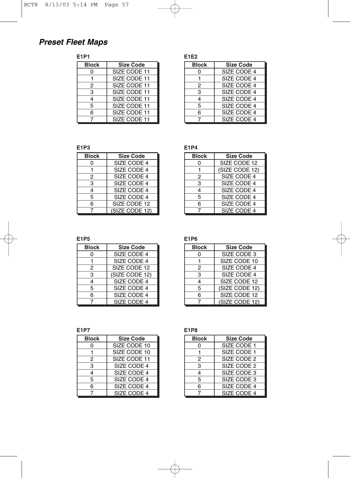 Preset Fleet MapsE1P1Size CodeSIZE CODE 11SIZE CODE 11SIZE CODE 11SIZE CODE 11SIZE CODE 11SIZE CODE 11SIZE CODE 11SIZE CODE 11Block10234567E1E2Size CodeSIZE CODE 4SIZE CODE 4SIZE CODE 4SIZE CODE 4SIZE CODE 4SIZE CODE 4SIZE CODE 4SIZE CODE 4Block10234567E1P3Size CodeSIZE CODE 4SIZE CODE 4SIZE CODE 4SIZE CODE 4SIZE CODE 4SIZE CODE 4SIZE CODE 12(SIZE CODE 12)Block10234567E1P5Size CodeSIZE CODE 4SIZE CODE 4SIZE CODE 12(SIZE CODE 12)SIZE CODE 4SIZE CODE 4SIZE CODE 4SIZE CODE 4Block10234567E1P7Size CodeSIZE CODE 10SIZE CODE 10SIZE CODE 11SIZE CODE 4SIZE CODE 4SIZE CODE 4SIZE CODE 4SIZE CODE 4Block10234567E1P8Size CodeSIZE CODE 1SIZE CODE 1SIZE CODE 2SIZE CODE 2SIZE CODE 3SIZE CODE 3SIZE CODE 4SIZE CODE 4Block10234567E1P6Size CodeSIZE CODE 3SIZE CODE 10SIZE CODE 4SIZE CODE 4SIZE CODE 12(SIZE CODE 12)SIZE CODE 12(SIZE CODE 12)Block10234567E1P4Size CodeSIZE CODE 12(SIZE CODE 12)SIZE CODE 4SIZE CODE 4SIZE CODE 4SIZE CODE 4SIZE CODE 4SIZE CODE 4Block10234567BCT8  8/13/03 5:14 PM  Page 57