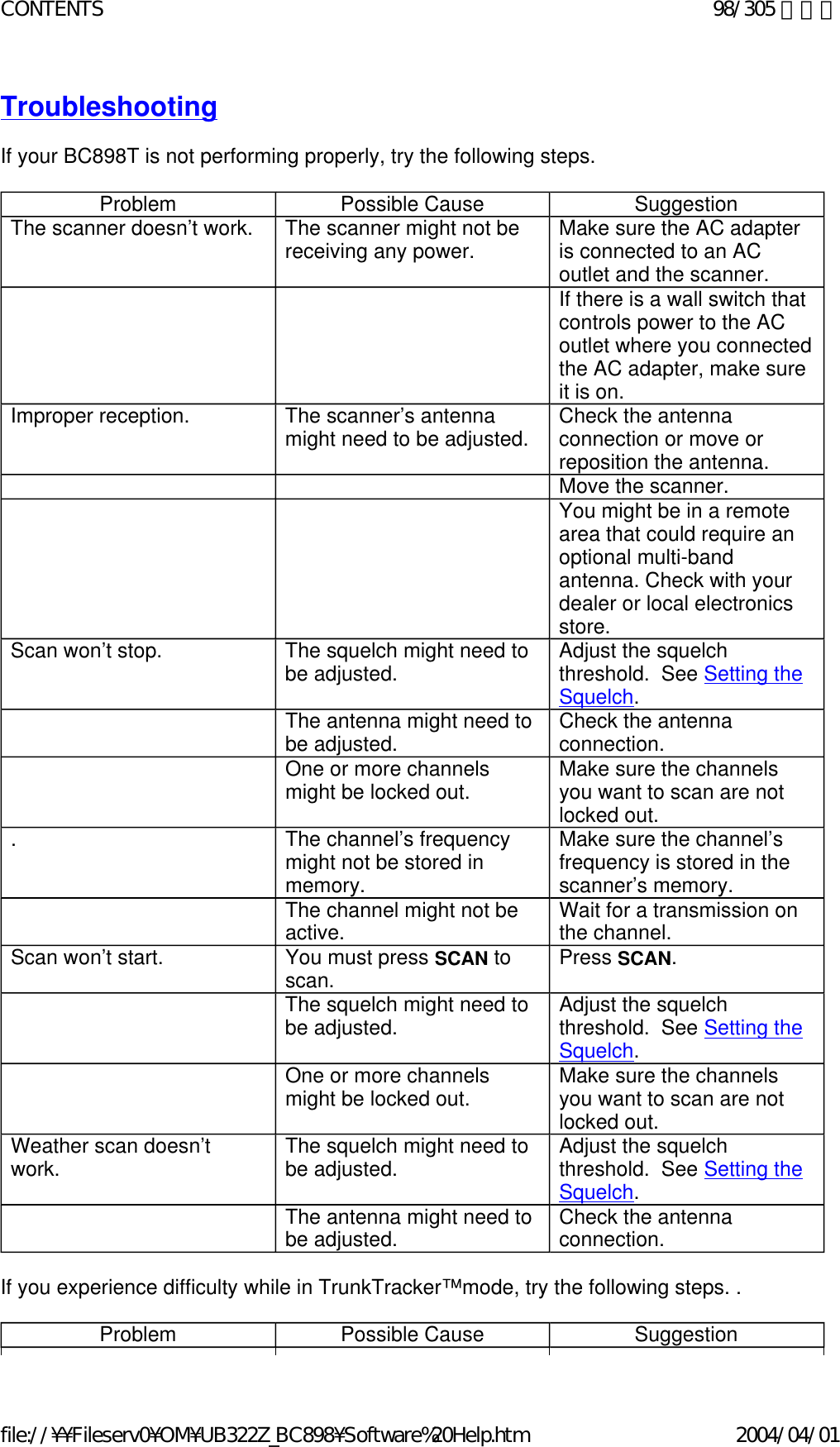 Troubleshooting   If your BC898T is not performing properly, try the following steps.      If you experience difficulty while in TrunkTracker™mode, try the following steps. .    Problem Possible Cause Suggestion The scanner doesn’t work. The scanner might not be receiving any power. Make sure the AC adapter is connected to an AC outlet and the scanner.      If there is a wall switch that controls power to the AC outlet where you connected the AC adapter, make sure it is on.Improper reception. The scanner’s antenna might need to be adjusted. Check the antenna connection or move or reposition the antenna.      Move the scanner.       You might be in a remote area that could require an optional multi-band antenna. Check with your dealer or local electronics store.Scan won’t stop. The squelch might need to be adjusted. Adjust the squelch threshold.  See Setting the Squelch.    The antenna might need to be adjusted. Check the antenna connection.    One or more channels might be locked out. Make sure the channels you want to scan are not locked out. . The channel’s frequency might not be stored in memory.Make sure the channel’s frequency is stored in the scanner’s memory.    The channel might not be active. Wait for a transmission on the channel. Scan won’t start. You must press SCAN to scan. Press SCAN.    The squelch might need to be adjusted. Adjust the squelch threshold.  See Setting the Squelch.    One or more channels might be locked out. Make sure the channels you want to scan are not locked out. Weather scan doesn’t work. The squelch might need to be adjusted. Adjust the squelch threshold.  See Setting the Squelch.    The antenna might need to be adjusted. Check the antenna connection. Problem Possible Cause Suggestion 98/305 ページCONTENTS2004/04/01file://¥¥Fileserv0¥OM¥UB322Z_BC898¥Software%20Help.htm