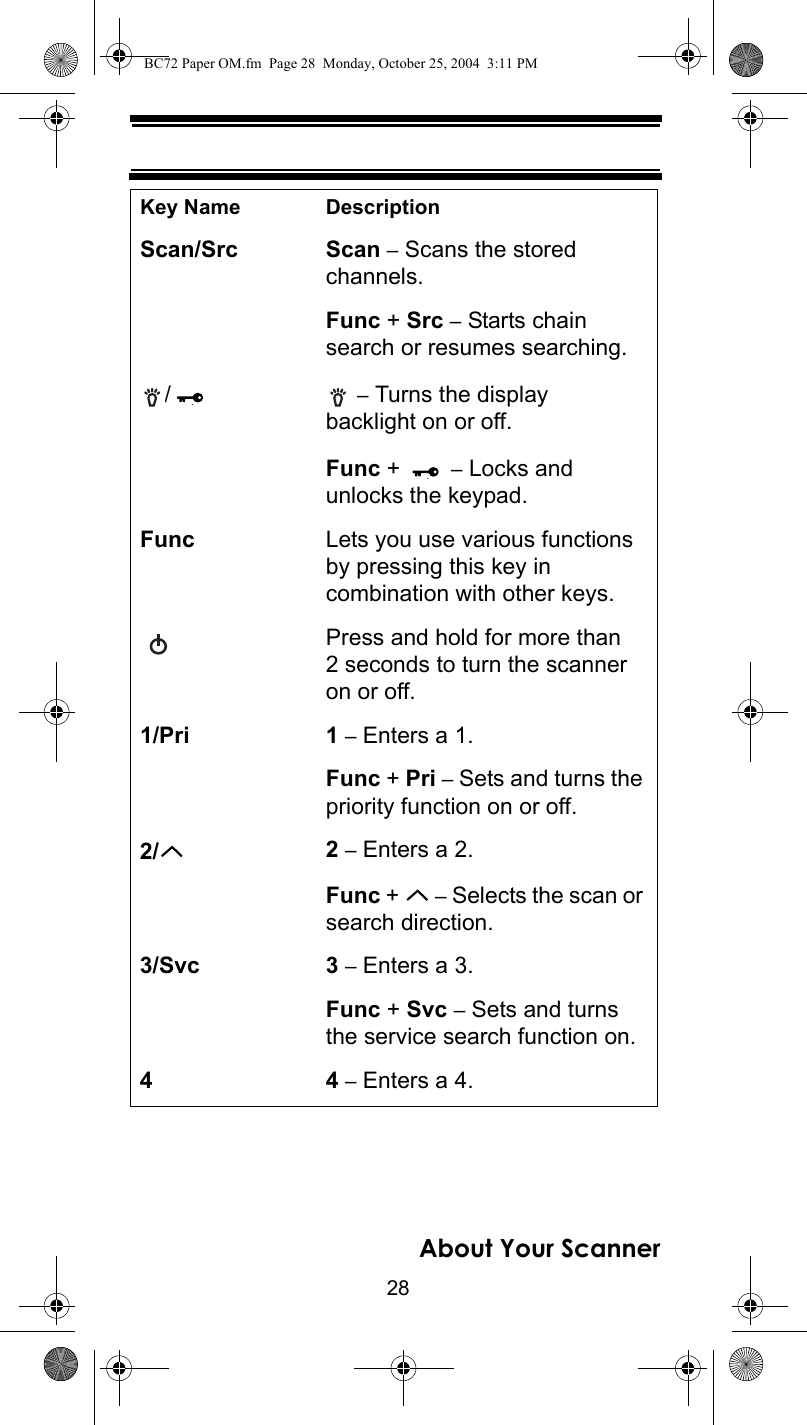 28About Your ScannerScan/Src Scan – Scans the stored channels.Func + Src – Starts chain search or resumes searching./ – Turns the display backlight on or off.Func +   – Locks and unlocks the keypad.Func Lets you use various functions by pressing this key in combination with other keys.Press and hold for more than 2 seconds to turn the scanner on or off.1/Pri 1 – Enters a 1.Func + Pri – Sets and turns the priority function on or off.2/ 2 – Enters a 2.Func +   – Selects the scan or search direction.3/Svc 3 – Enters a 3.Func + Svc – Sets and turns the service search function on.44 – Enters a 4.Key Name DescriptionBC72 Paper OM.fm  Page 28  Monday, October 25, 2004  3:11 PM