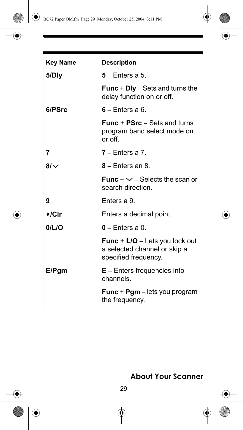 29About Your Scanner5/Dly 5 – Enters a 5.Func + Dly – Sets and turns the delay function on or off.6/PSrc 6 – Enters a 6.Func + PSrc – Sets and turns program band select mode on or off.77 – Enters a 7.8/ 8 – Enters an 8.Func +   – Selects the scan or search direction.9Enters a 9./Clr Enters a decimal point.0/L/O 0 – Enters a 0.Func + L/O – Lets you lock out a selected channel or skip a specified frequency.E/Pgm E – Enters frequencies into channels.Func + Pgm – lets you program the frequency.Key Name DescriptionBC72 Paper OM.fm  Page 29  Monday, October 25, 2004  3:11 PM