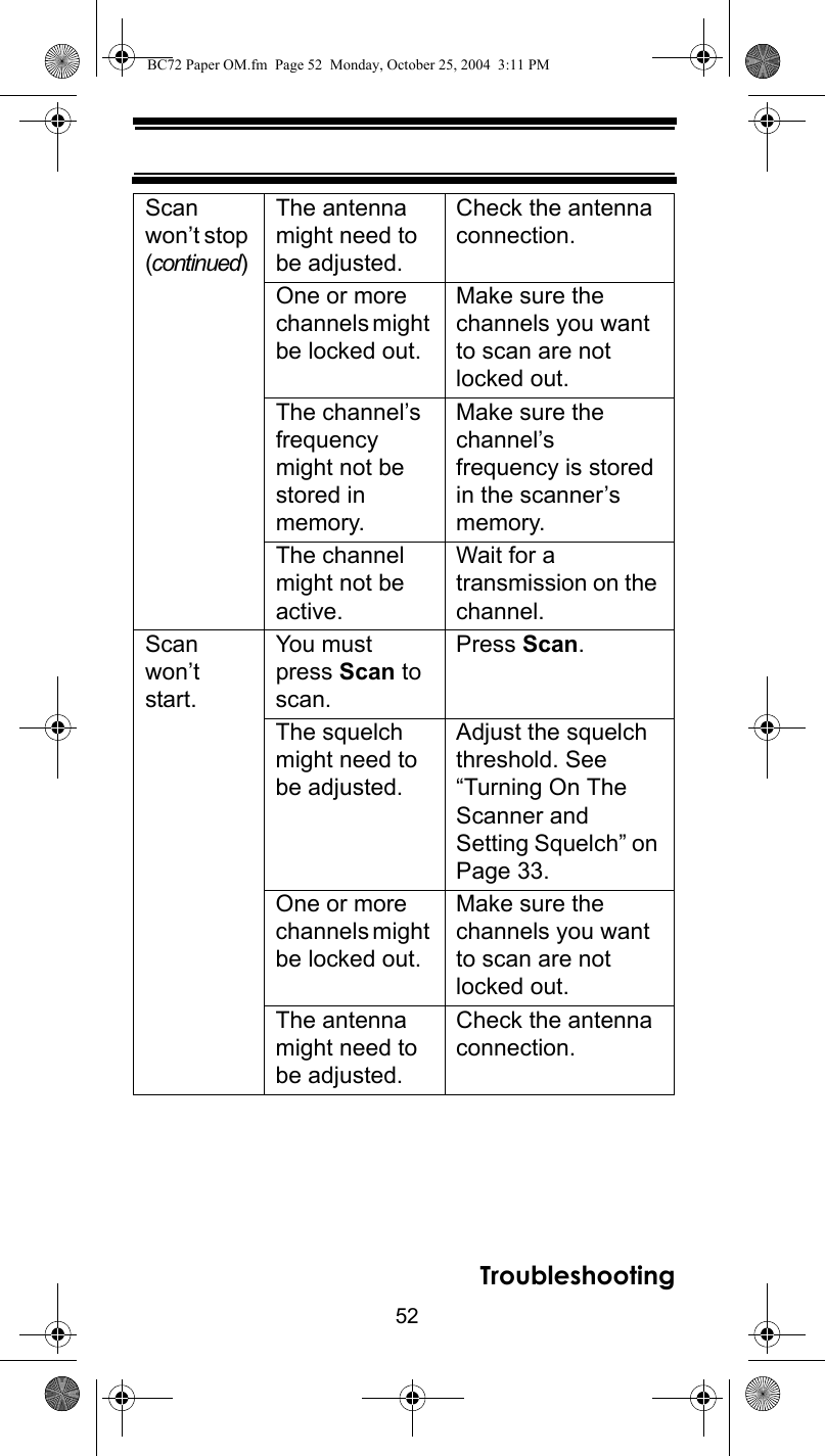 52TroubleshootingScan won’t stop (continued)The antenna might need to be adjusted.Check the antenna connection.One or more channels might be locked out.Make sure the channels you want to scan are not locked out.The channel’s frequency might not be stored in memory.Make sure the channel’s frequency is stored in the scanner’s memory.The channel might not be active.Wait for a transmission on the channel.Scan won’t start.You must press Scan to scan.Press Scan.The squelch might need to be adjusted.Adjust the squelch threshold. See “Turning On The Scanner and Setting Squelch” on Page 33.One or more channels might be locked out.Make sure the channels you want to scan are not locked out.The antenna might need to be adjusted.Check the antenna connection.BC72 Paper OM.fm  Page 52  Monday, October 25, 2004  3:11 PM