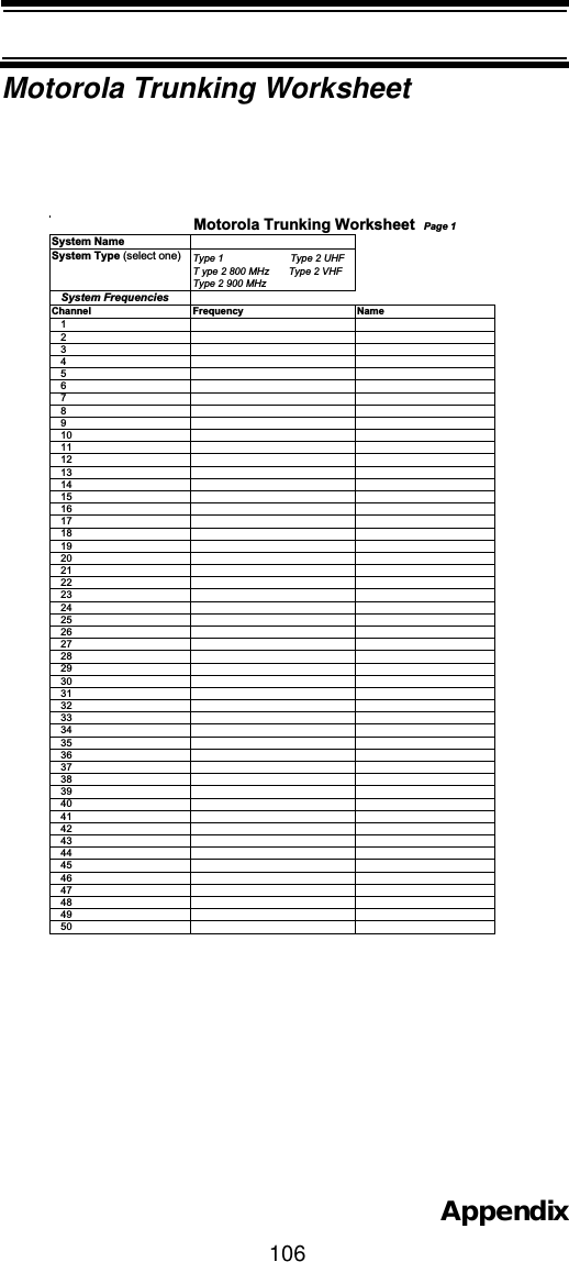 106AppendixMotorola Trunking WorksheetSystem NameSystem Type (select one) Type 1                        Type 2 UHFT ype 2 800 MHz       Type 2 VHFType 2 900 MHz   System FrequenciesChannel Frequency Name1234567891011121314151617181920212223242526272829303132333435363738394041424344454647484950Motorola Trunking Worksheet Page 1