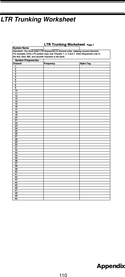 110AppendixLTR Trunking WorksheetSystem Name   System FrequenciesChannel Frequency Alpha Tag1234567891011121314151617181920212223242526272829303132333435363738394041424344454647484950LTR Trunking Worksheet Page 1Important :You must enter LTR frequencies in channel order, skipping unused channels.For example, if the LTR system uses only Chanels 1, 3, 5 and 7, enter frequencies only inthe first, third, fifth, and seventh channels in the bank.
