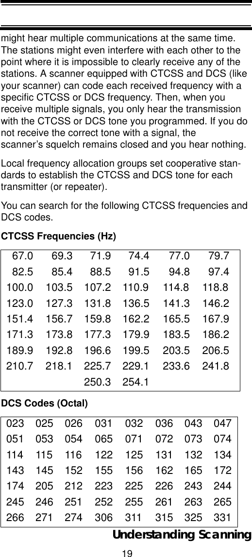 19Understanding Scanningmight hear multiple communications at the same time. The stations might even interfere with each other to the point where it is impossible to clearly receive any of the stations. A scanner equipped with CTCSS and DCS (like your scanner) can code each received frequency with a specific CTCSS or DCS frequency. Then, when you receive multiple signals, you only hear the transmission with the CTCSS or DCS tone you programmed. If you do not receive the correct tone with a signal, the scanner’s squelch remains closed and you hear nothing. Local frequency allocation groups set cooperative stan-dards to establish the CTCSS and DCS tone for each transmitter (or repeater).You can search for the following CTCSS frequencies and DCS codes.CTCSS Frequencies (Hz)DCS Codes (Octal)  67.0   69.3   71.9   74.4   77.0   79.7  82.5   85.4   88.5   91.5   94.8   97.4100.0 103.5 107.2 110.9 114.8 118.8123.0 127.3 131.8 136.5 141.3 146.2151.4 156.7 159.8 162.2 165.5 167.9171.3 173.8 177.3 179.9 183.5 186.2189.9 192.8 196.6 199.5 203.5 206.5210.7 218.1 225.7 229.1 233.6 241.8250.3 254.1023 025 026 031 032 036 043 047051 053 054 065 071 072 073 074114 115 116 122 125 131 132 134143 145 152 155 156 162 165 172174 205 212 223 225 226 243 244245 246 251 252 255 261 263 265266 271 274 306 311 315 325 331