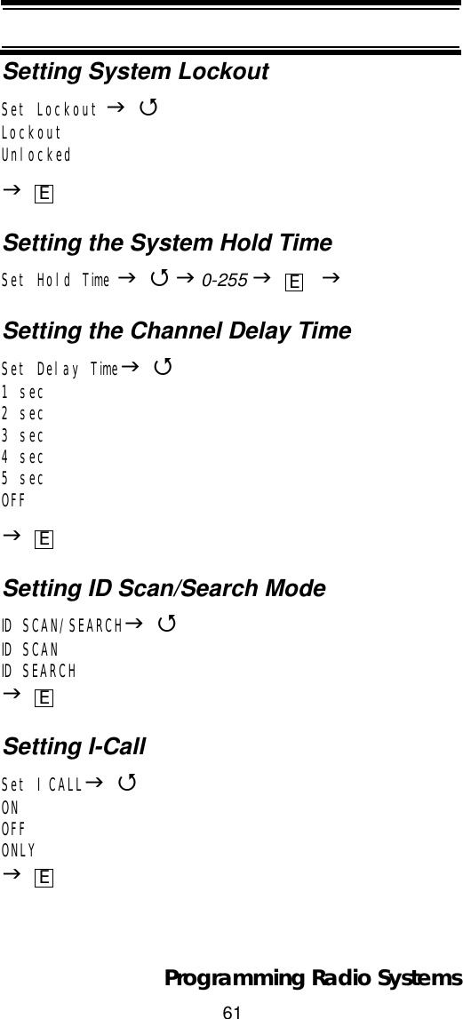 61Programming Radio SystemsSetting System LockoutSet Lockout J4LockoutUnlockedJSetting the System Hold TimeSet Hold Time J4J0-255 J JSetting the Channel Delay TimeSet Delay TimeJ41 sec2 sec3 sec4 sec5 secOFFJSetting ID Scan/Search ModeID SCAN/SEARCHJ4ID SCANID SEARCHJSetting I-CallSet ICALLJ4ONOFFONLYJEEEEE