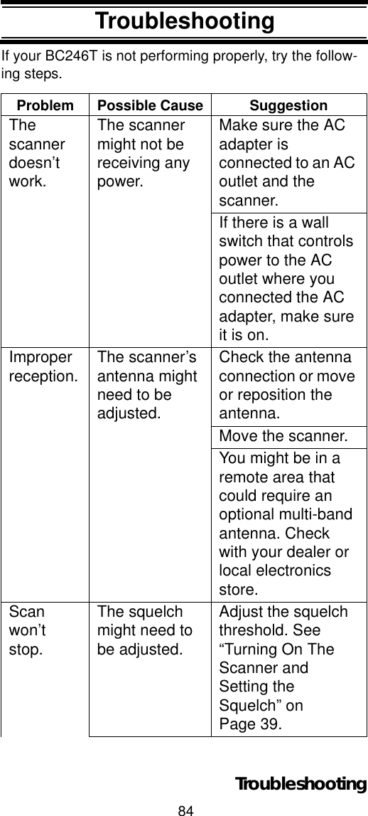 84TroubleshootingTroubleshootingIf your BC246T is not performing properly, try the follow-ing steps. Problem Possible Cause SuggestionThescanner doesn’t work.The scanner might not be receiving any power.Make sure the AC adapter is connected to an AC outlet and the scanner.If there is a wall switch that controls power to the AC outlet where you connected the AC adapter, make sure it is on.Improper reception. The scanner’s antenna might need to be adjusted.Check the antenna connection or move or reposition the antenna.Move the scanner.You might be in a remote area that could require an optional multi-band antenna. Check with your dealer or local electronics store.Scanwon’t stop.The squelch might need to be adjusted.Adjust the squelch threshold. See “Turning On The Scanner and Setting the Squelch” on Page 39.Troubleshooting